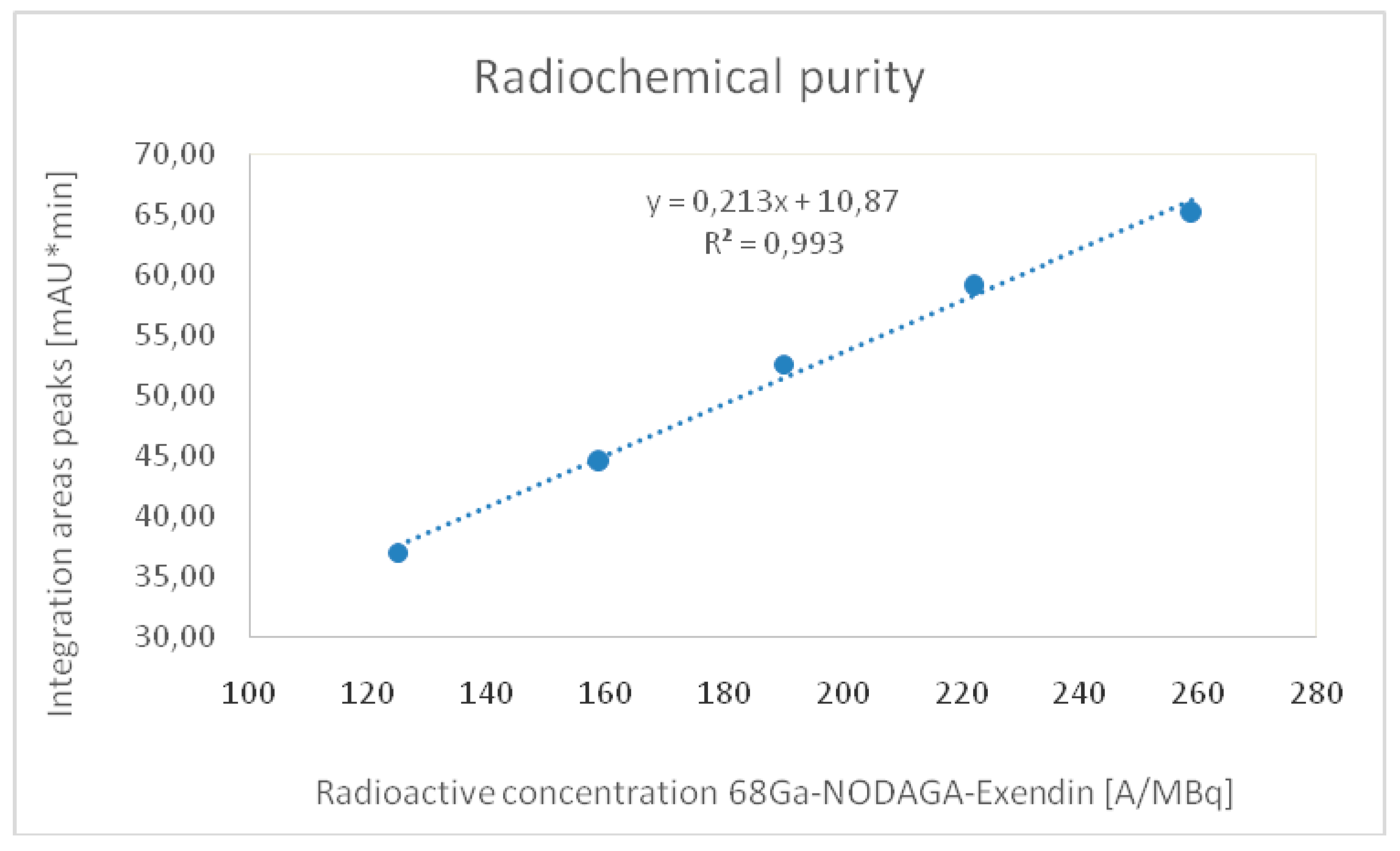 Molecules 27 00543 g004