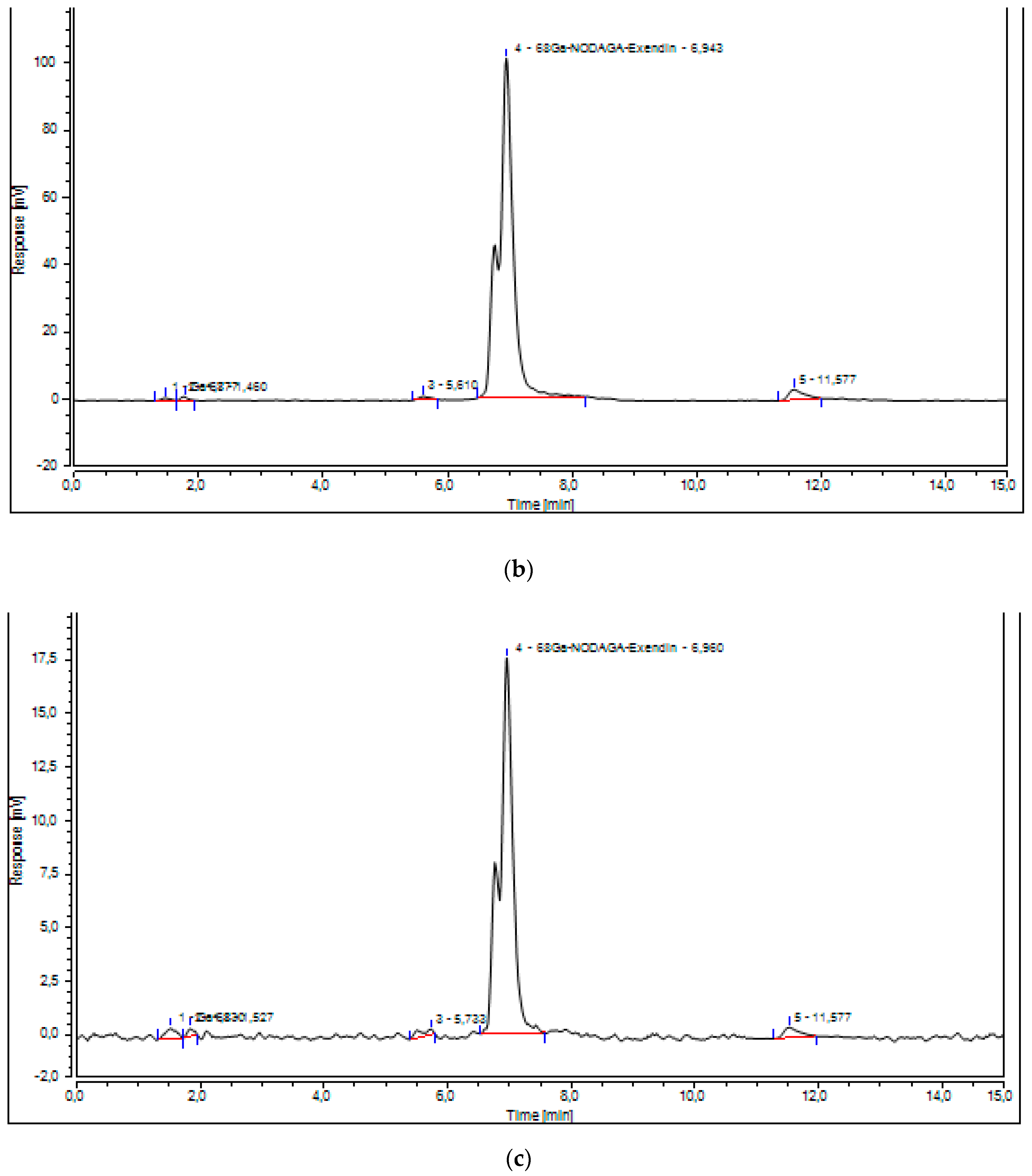 Molecules 27 00543 g006b