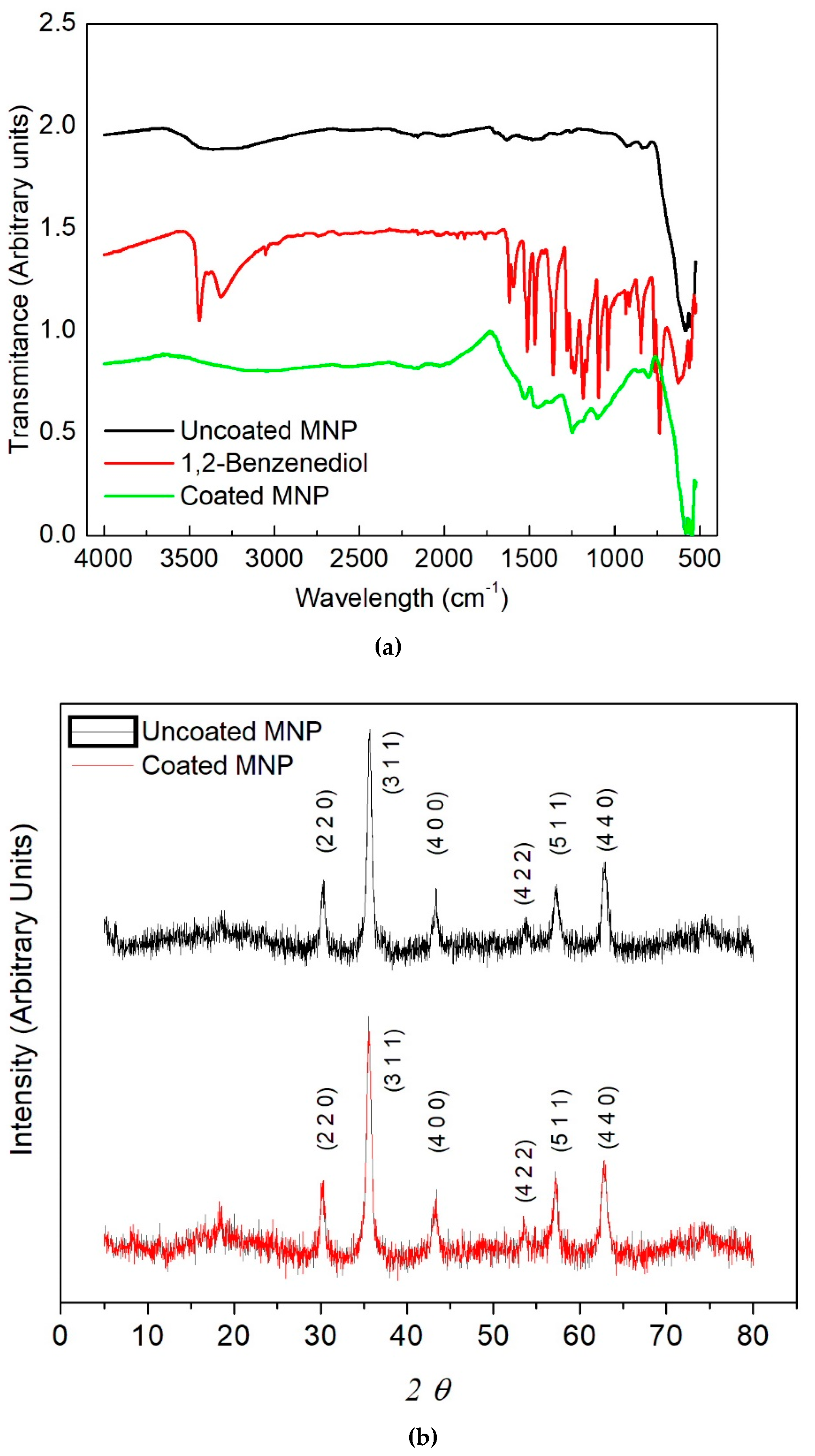 Molecules 27 00544 g001