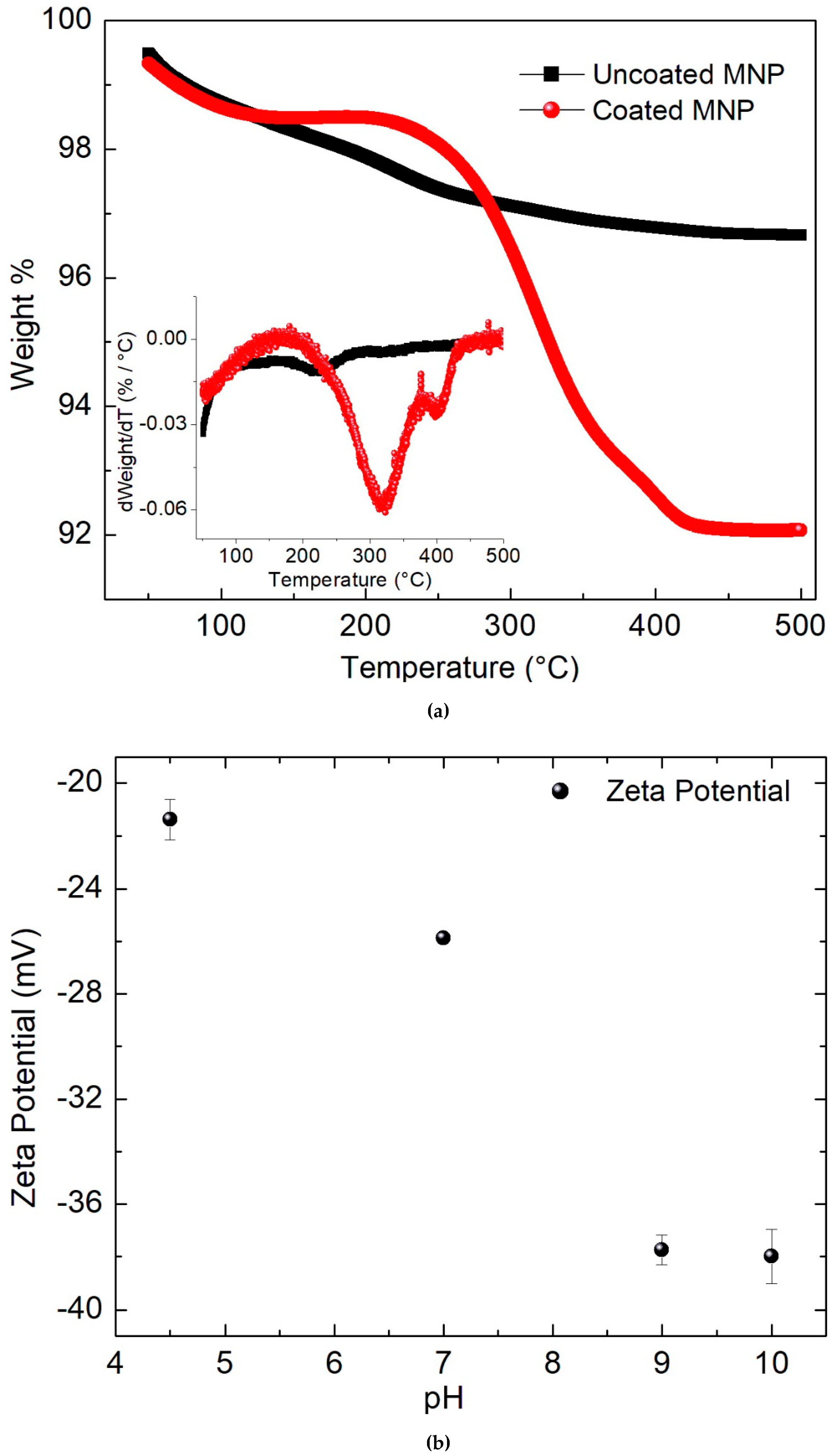 Molecules 27 00544 g003