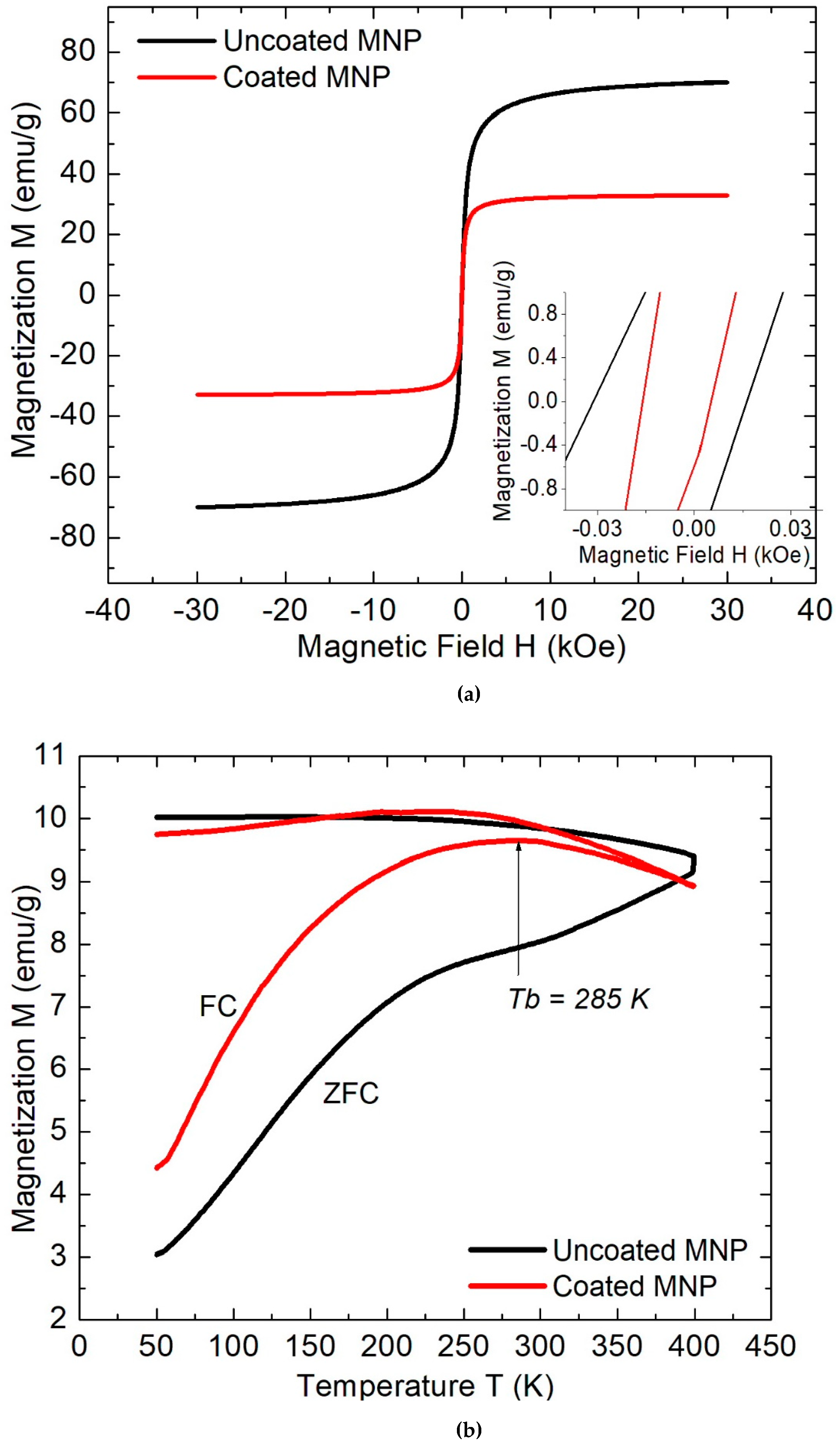 Molecules 27 00544 g004