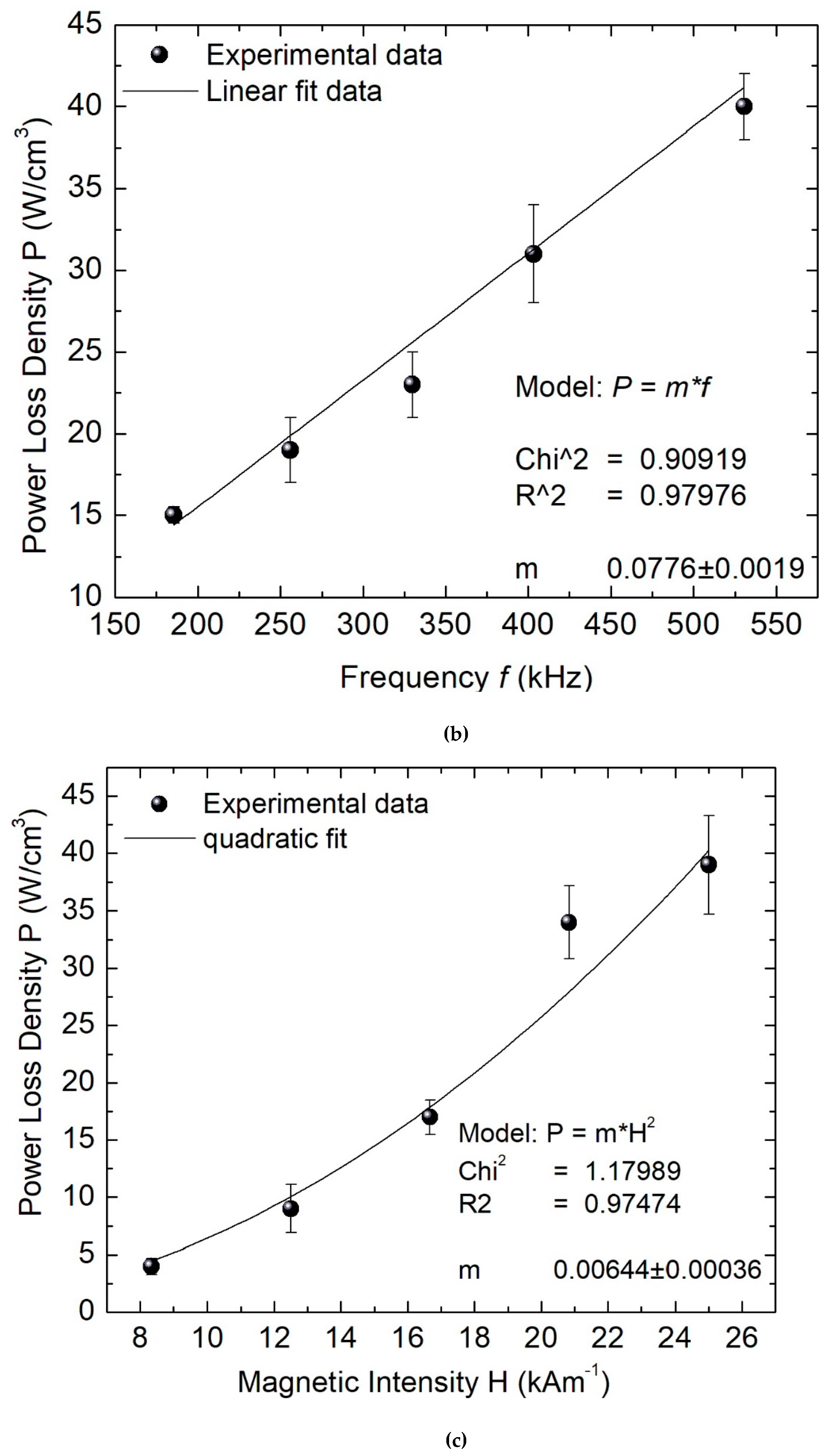 Molecules 27 00544 g005b