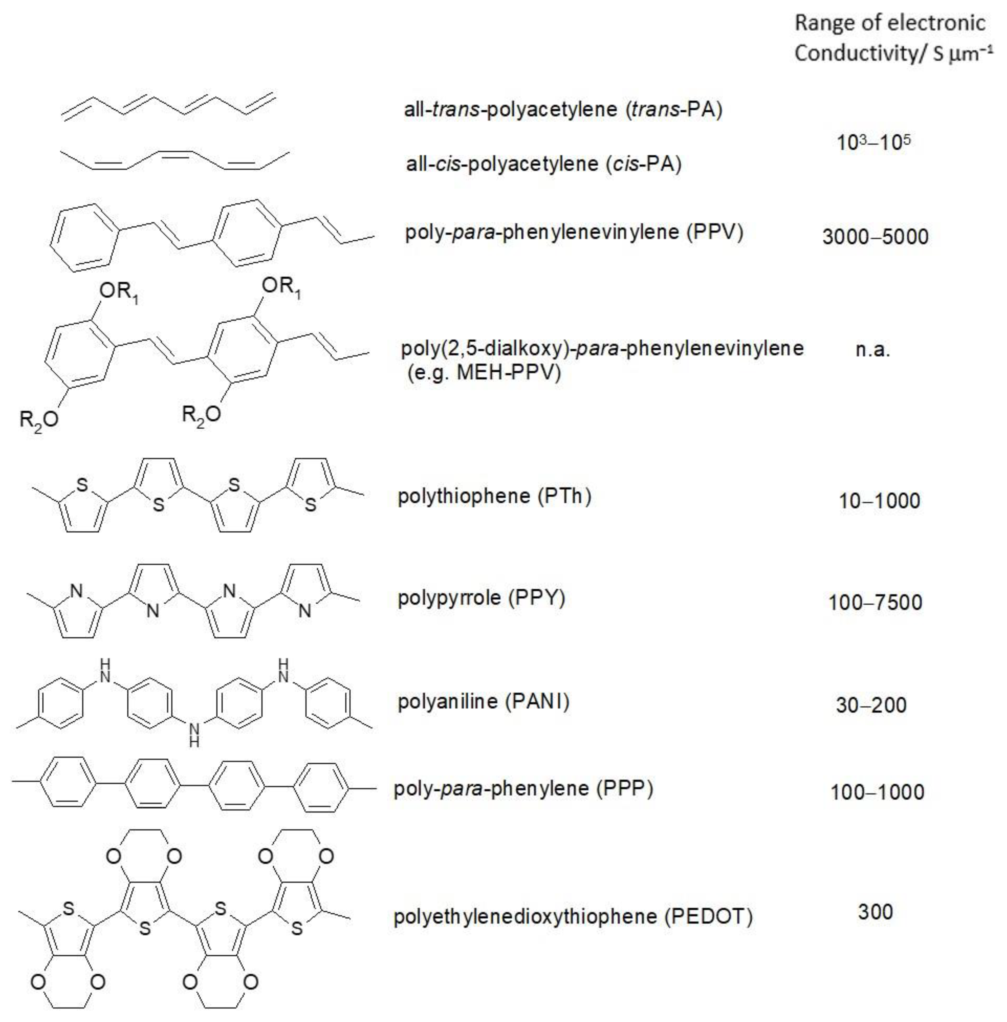 Molecules 27 00546 g002