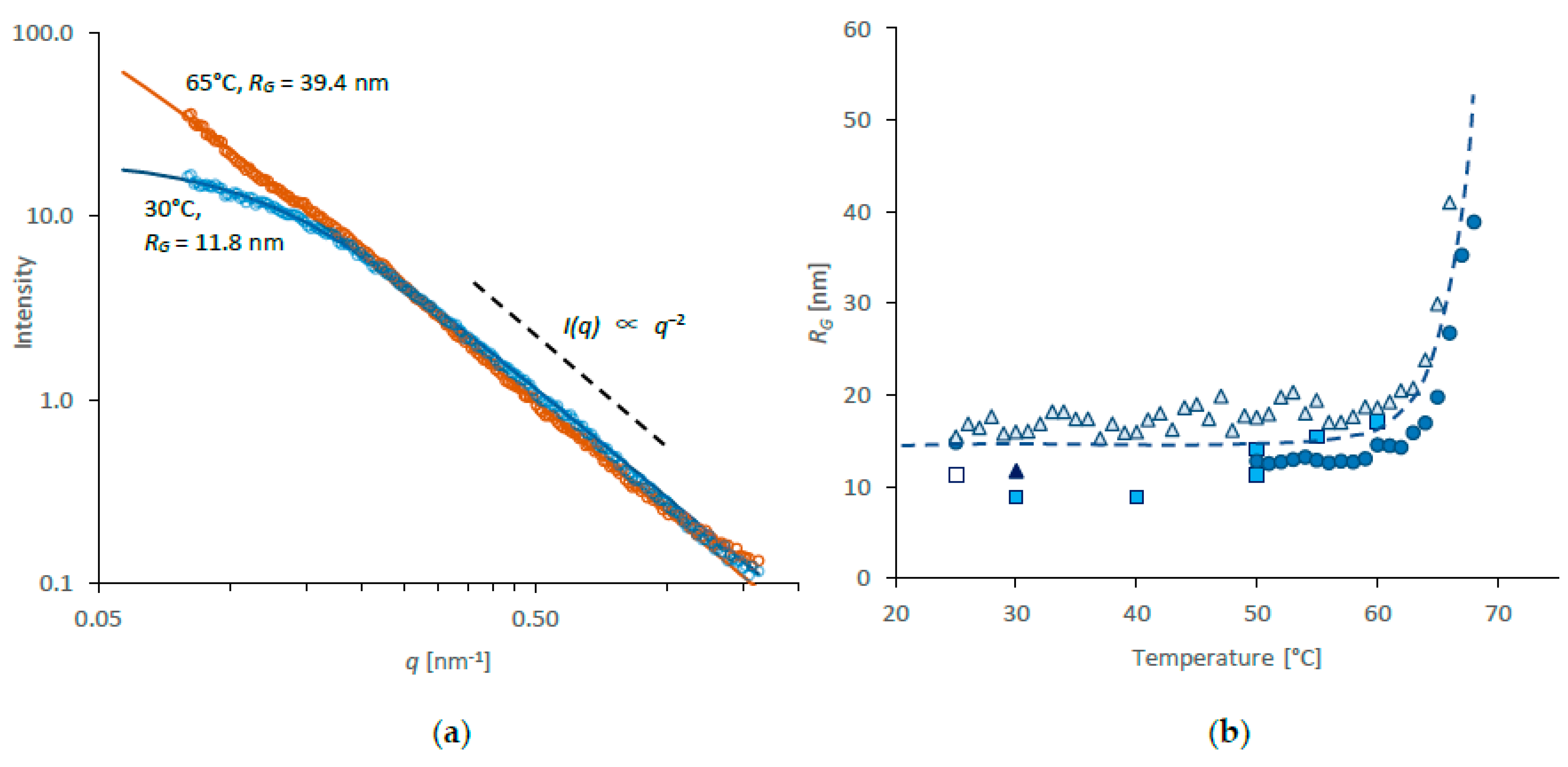 Molecules 27 00551 g001 550