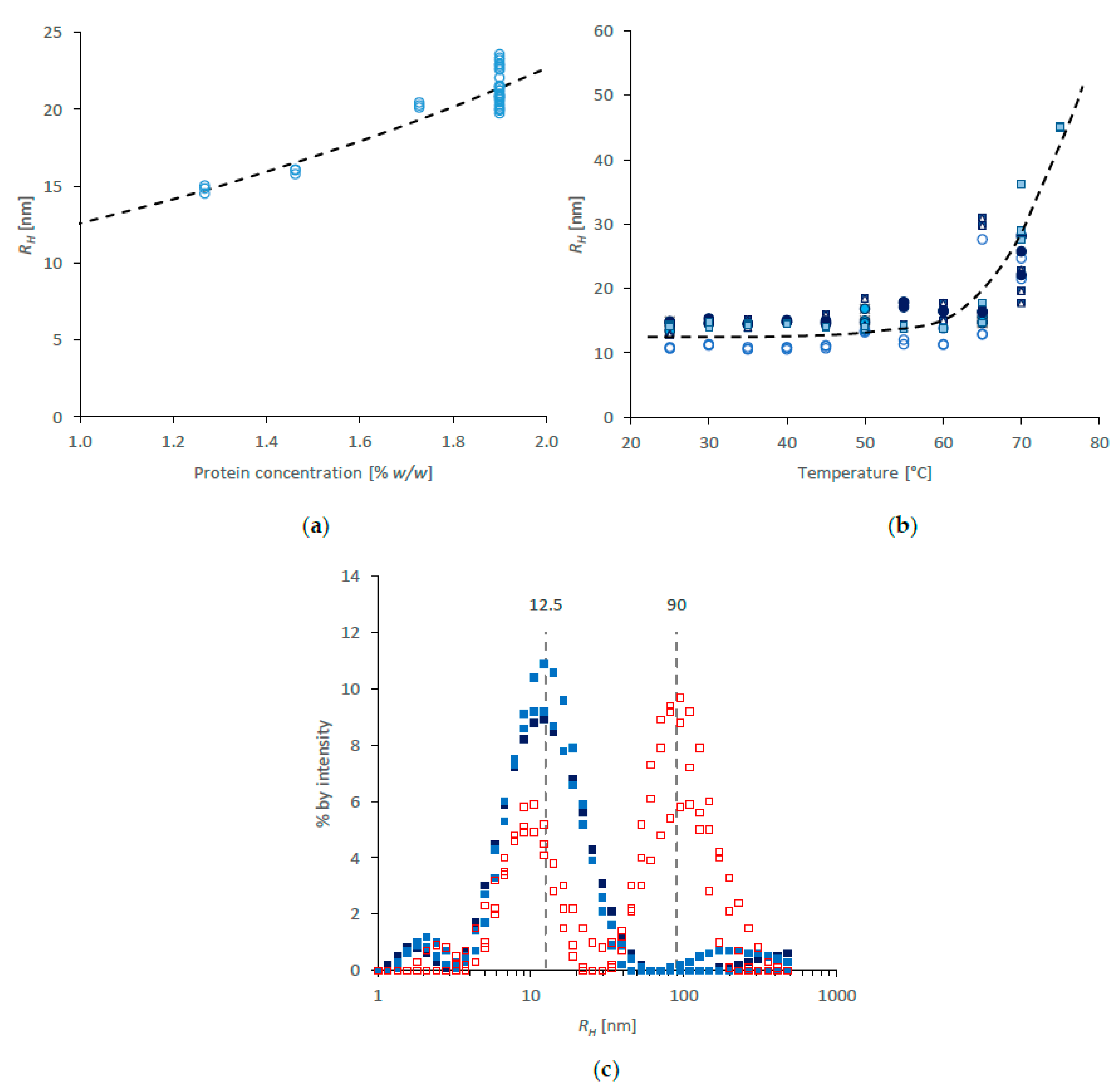 Molecules 27 00551 g002 550