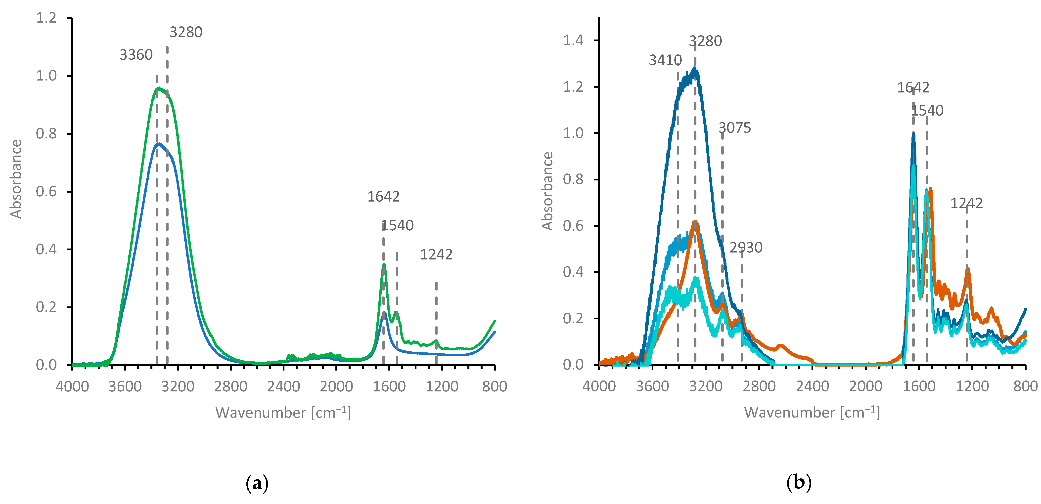 Molecules 27 00551 g003 550