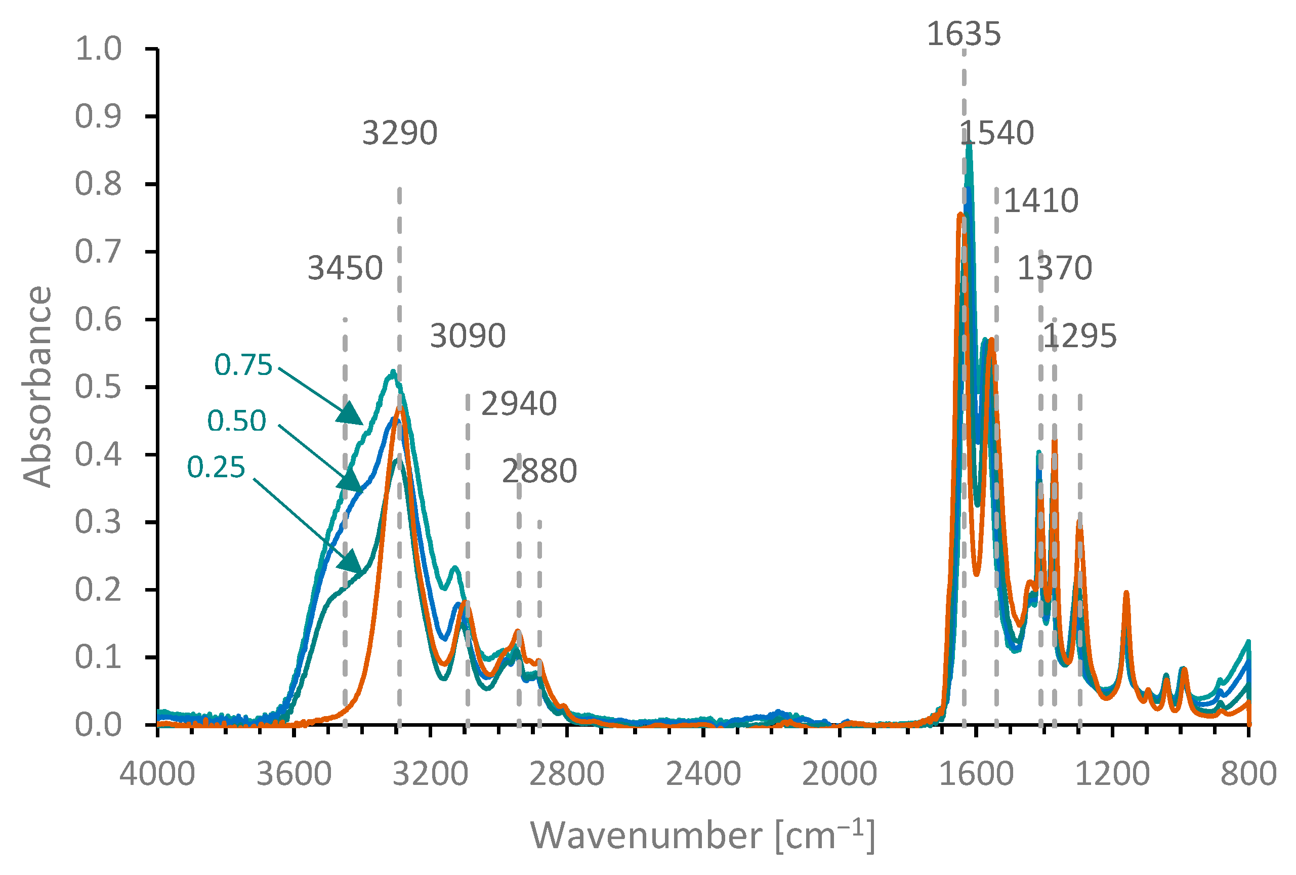 Molecules 27 00551 g004 550