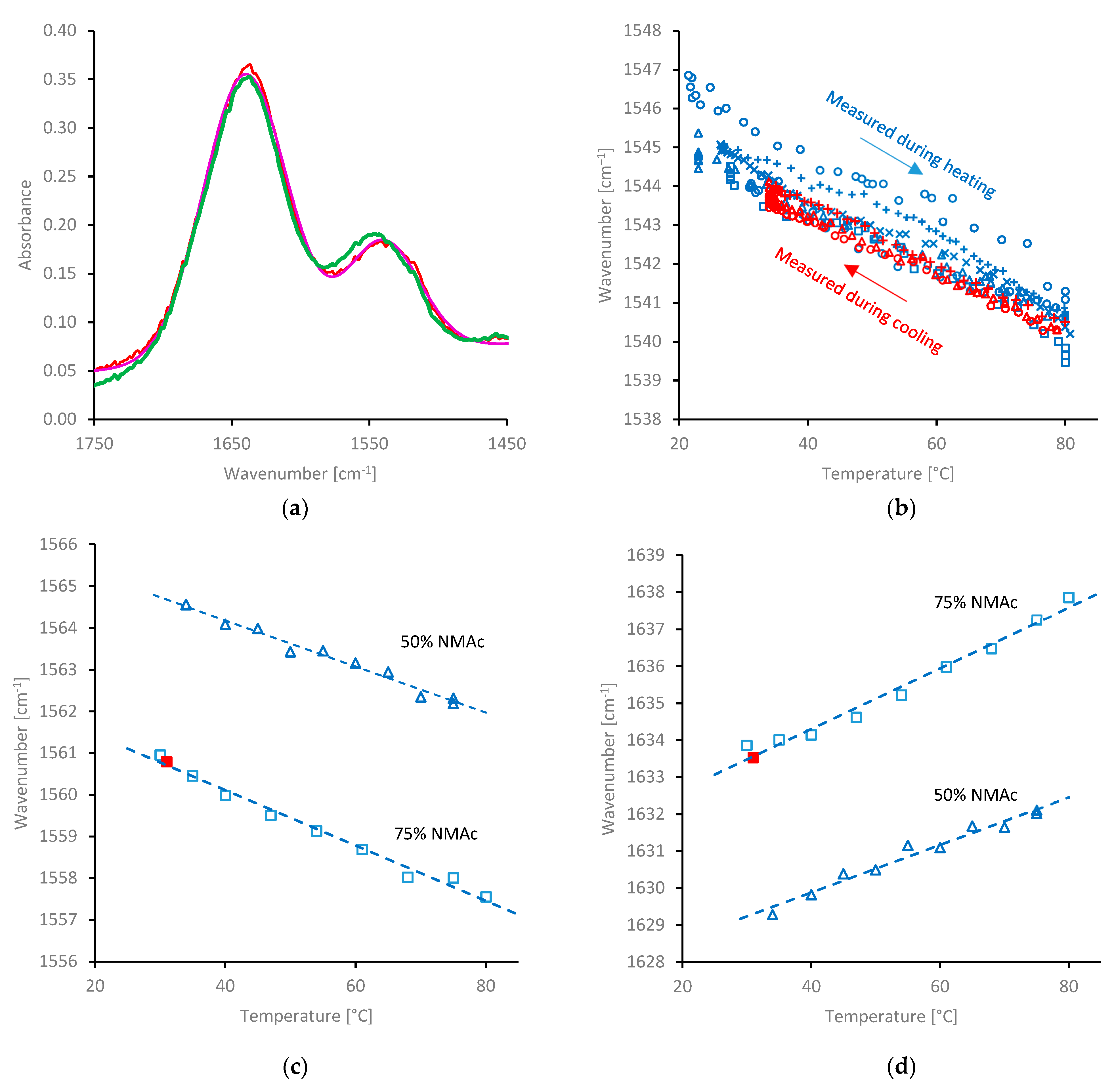 Molecules 27 00551 g005 550