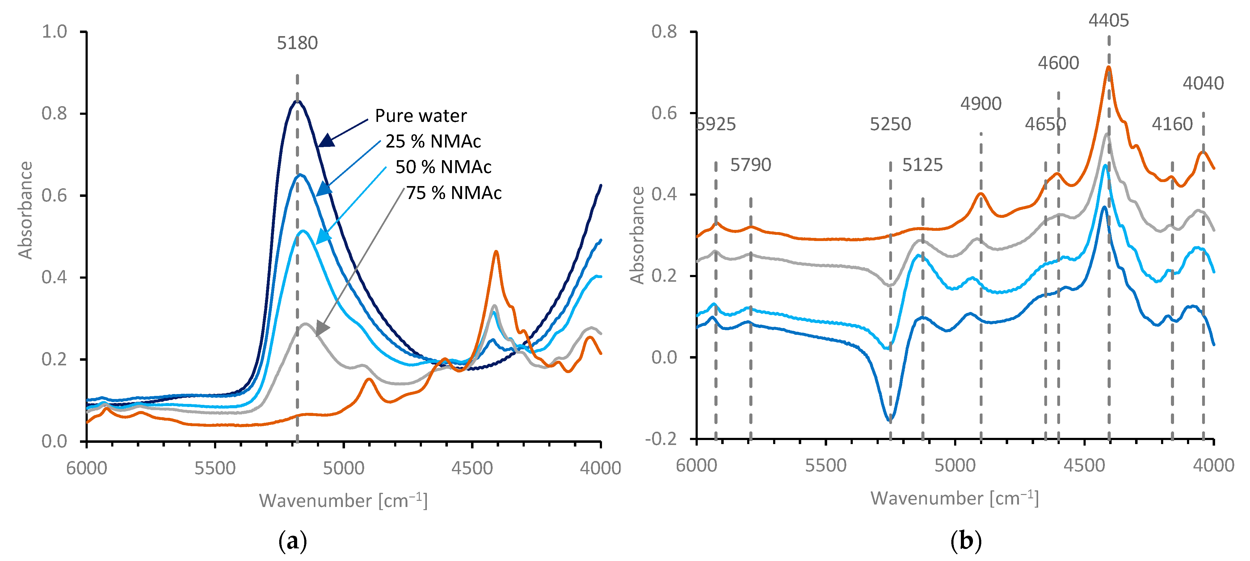 Molecules 27 00551 g007 550