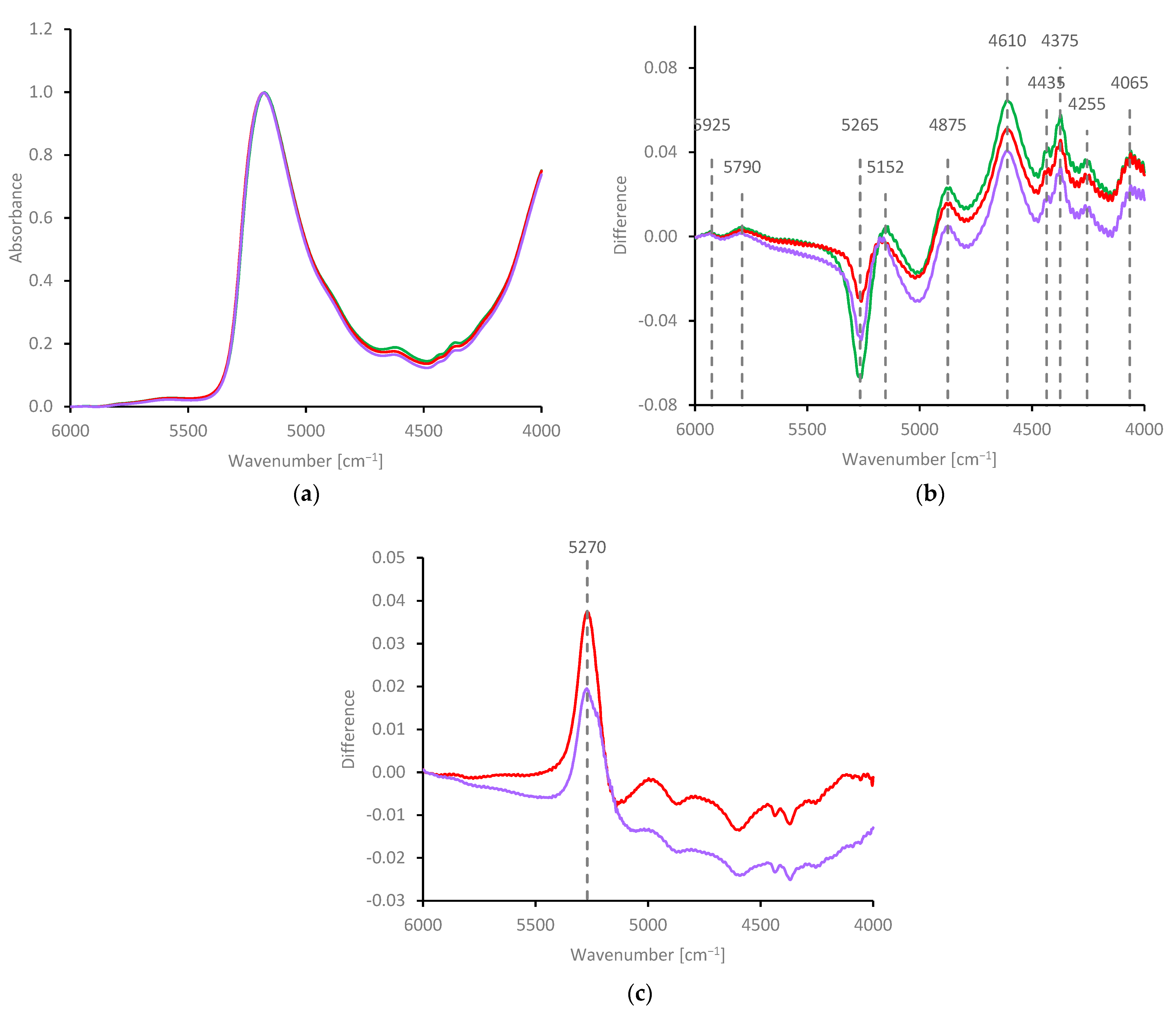Molecules 27 00551 g008 550