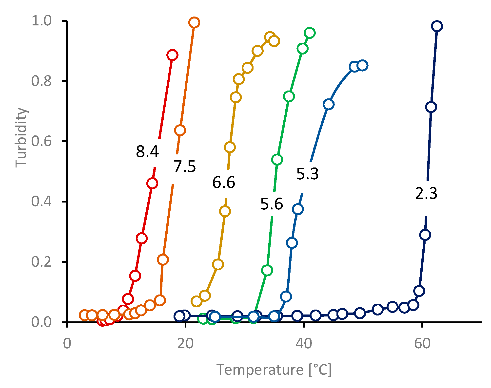 Molecules 27 00551 g009 550