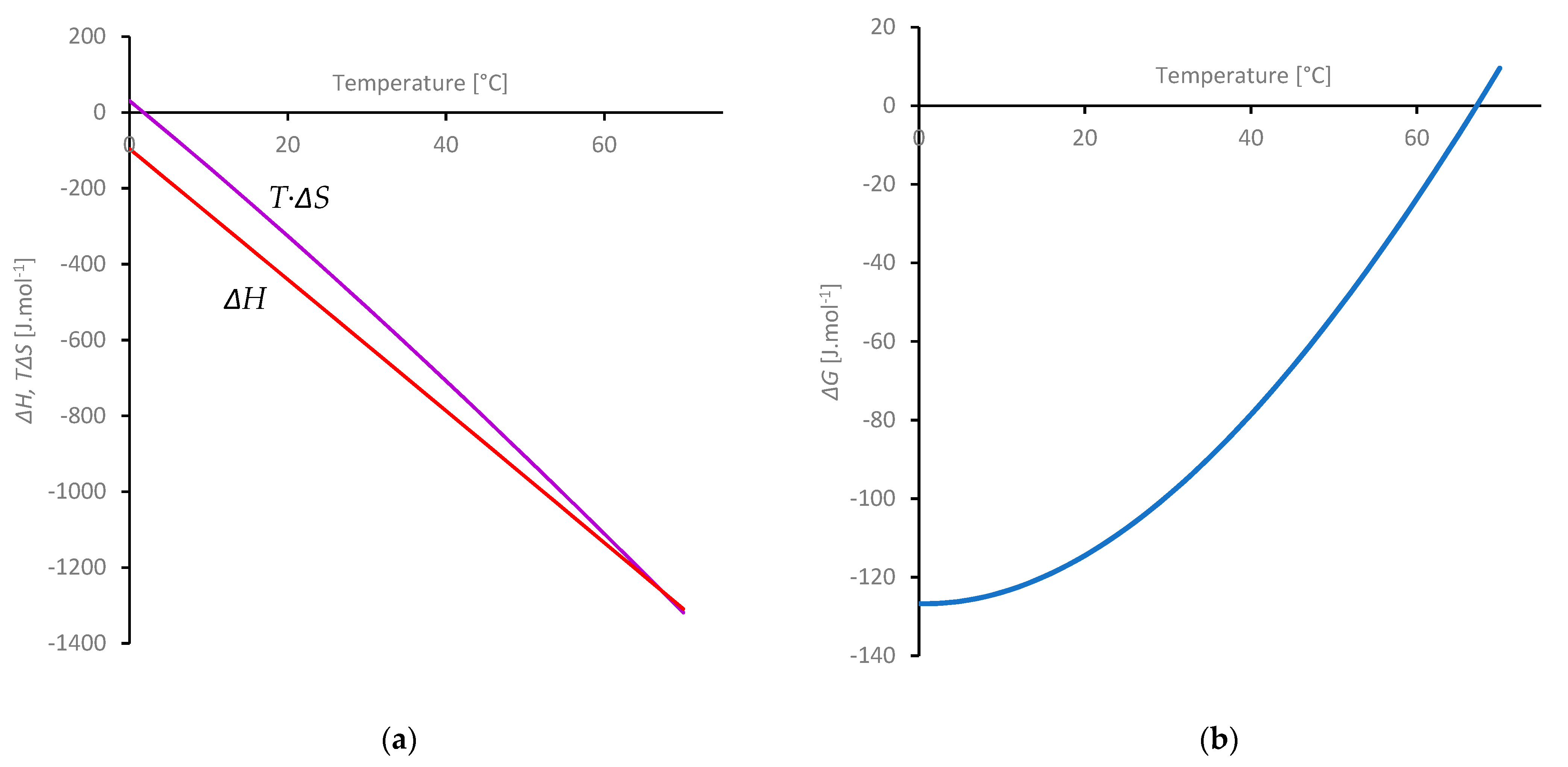 Molecules 27 00551 g011 550