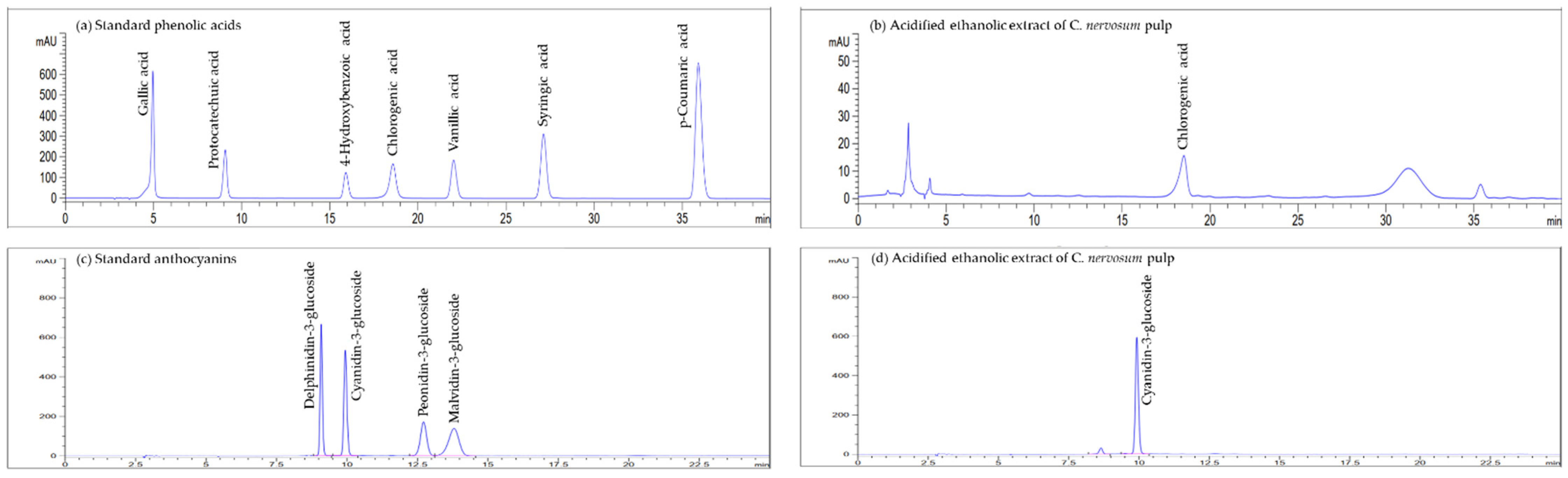 Molecules 27 00553 g001