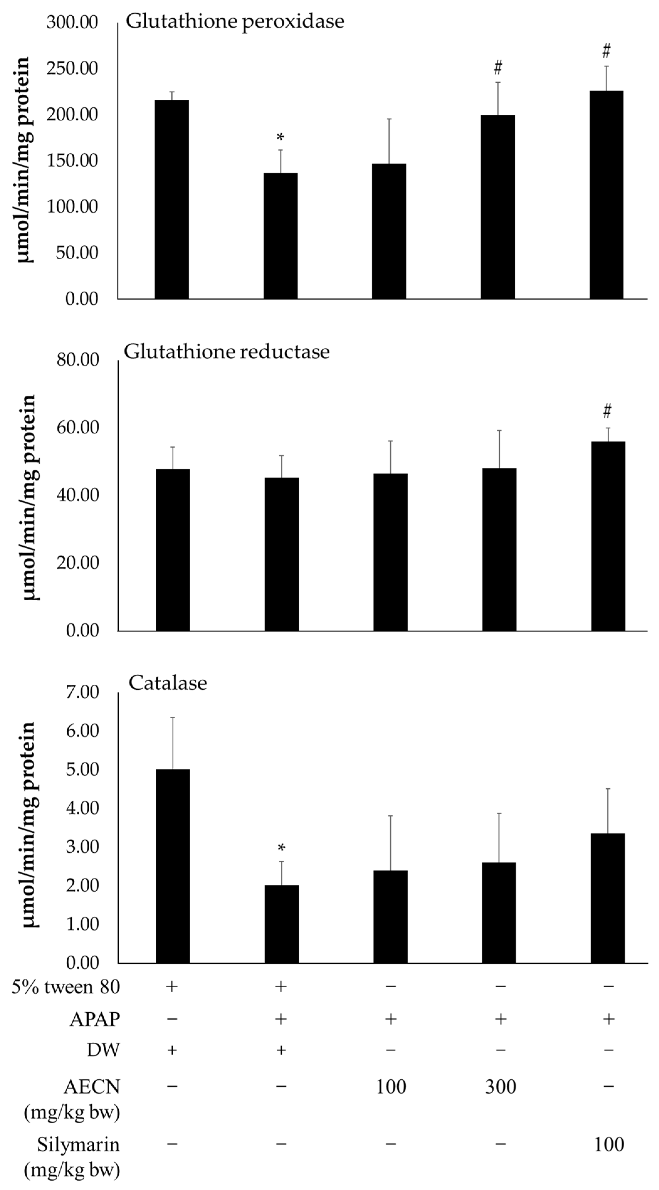 Molecules 27 00553 g004