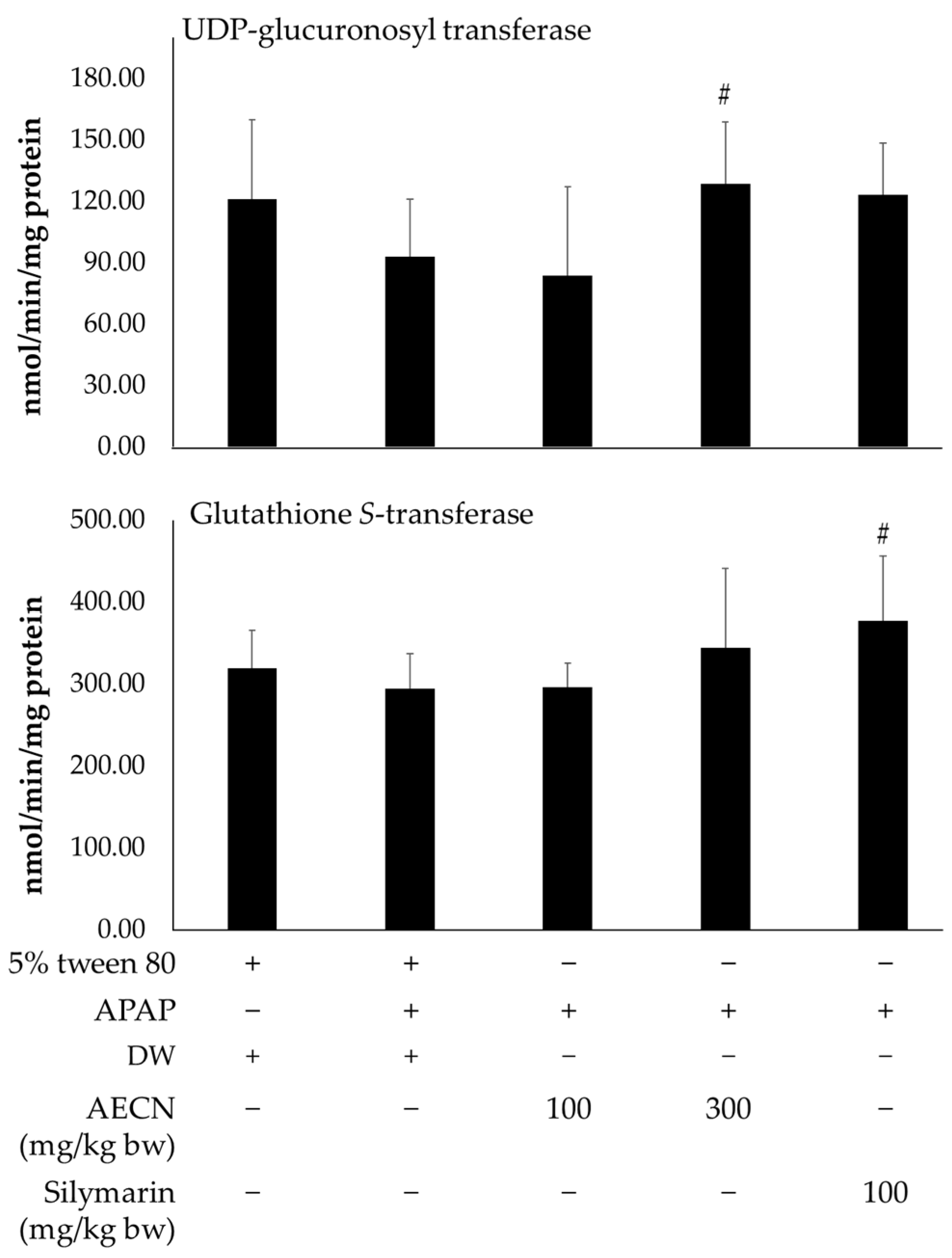 Molecules 27 00553 g005