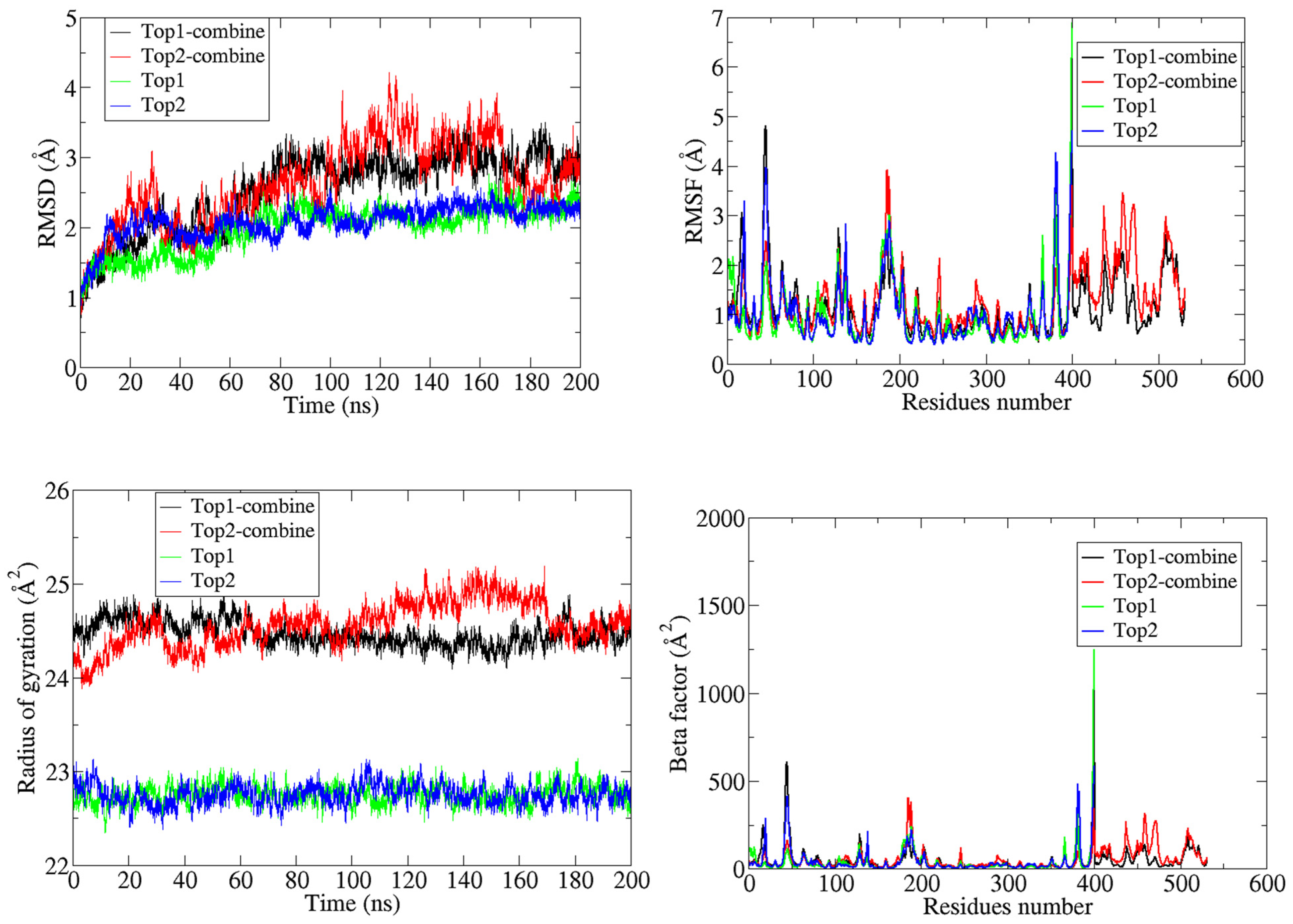 Molecules 27 00554 g002 Molecules 27 00554 g002