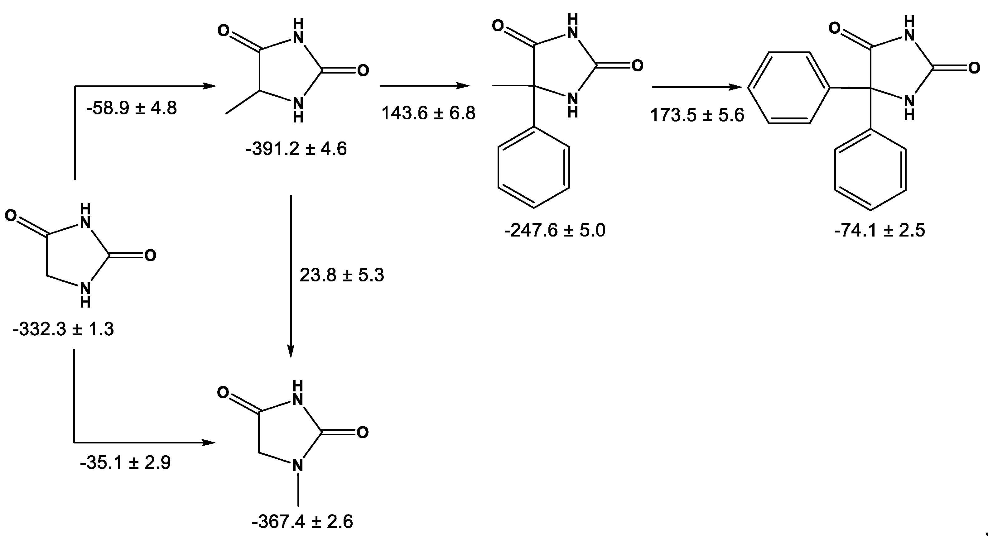 Molecules 27 00556 g002 550