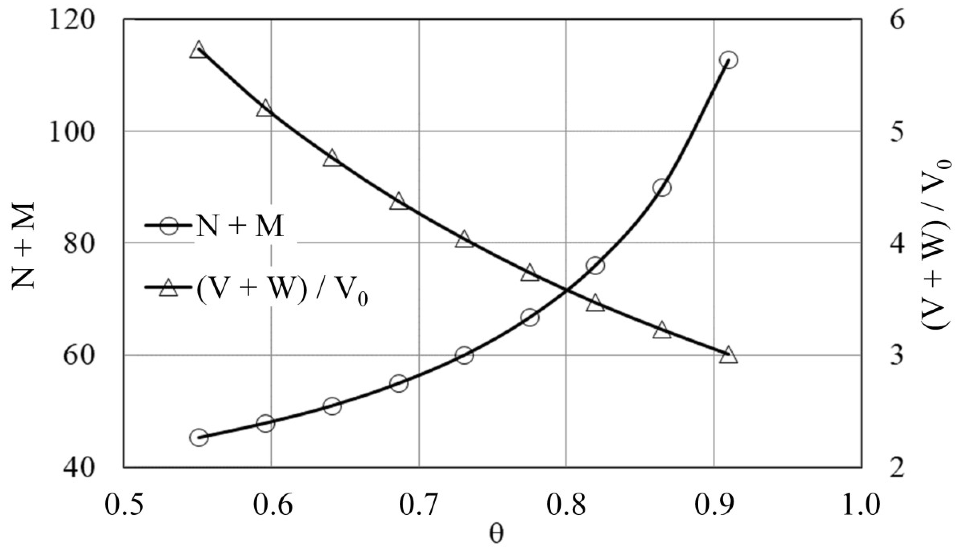 Molecules 27 00557 g001 550