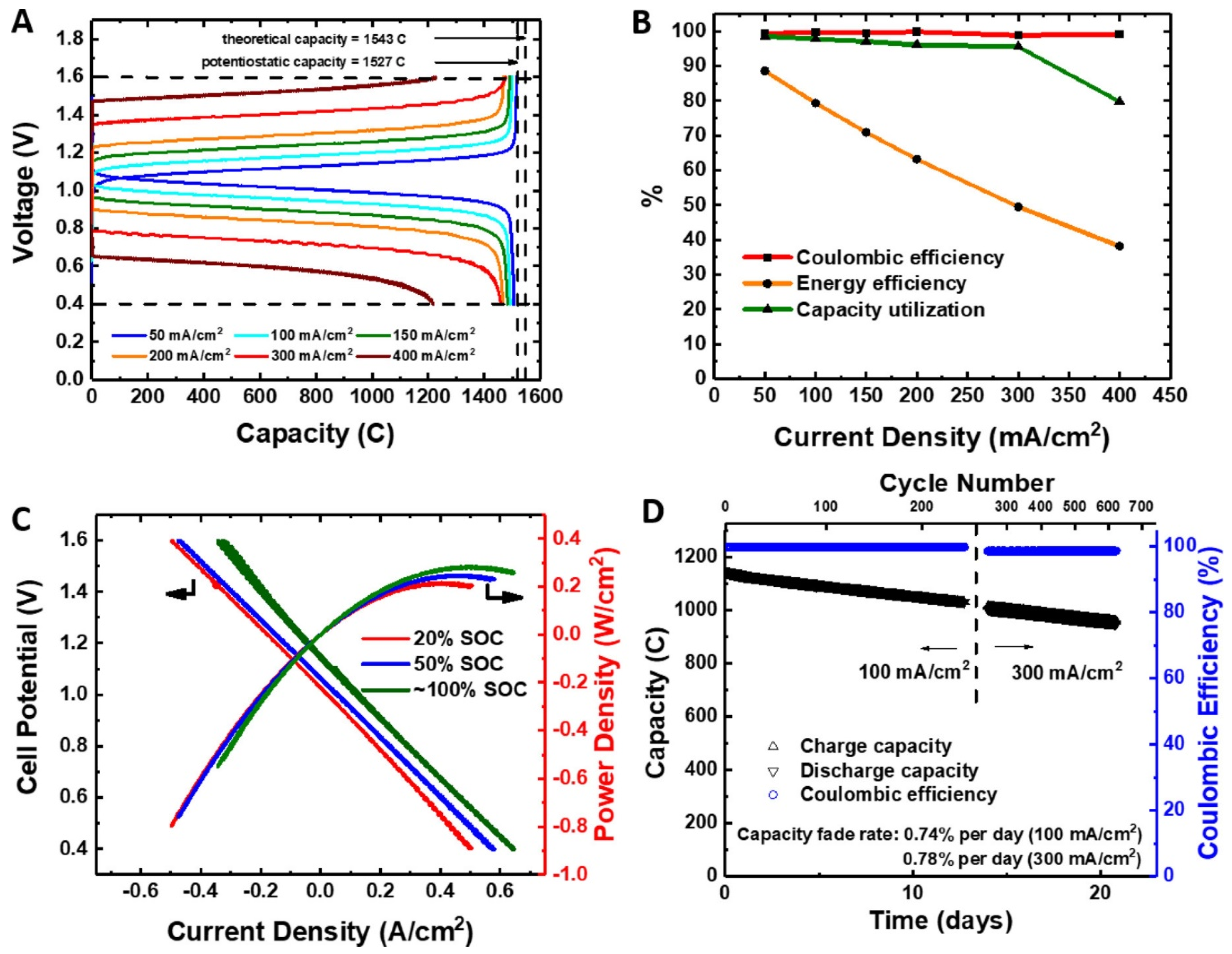 Molecules Free Full Text Family Tree For Aqueous Organic Redox Couples For Redox Flow Battery Electrolytes A Conceptual Review Html