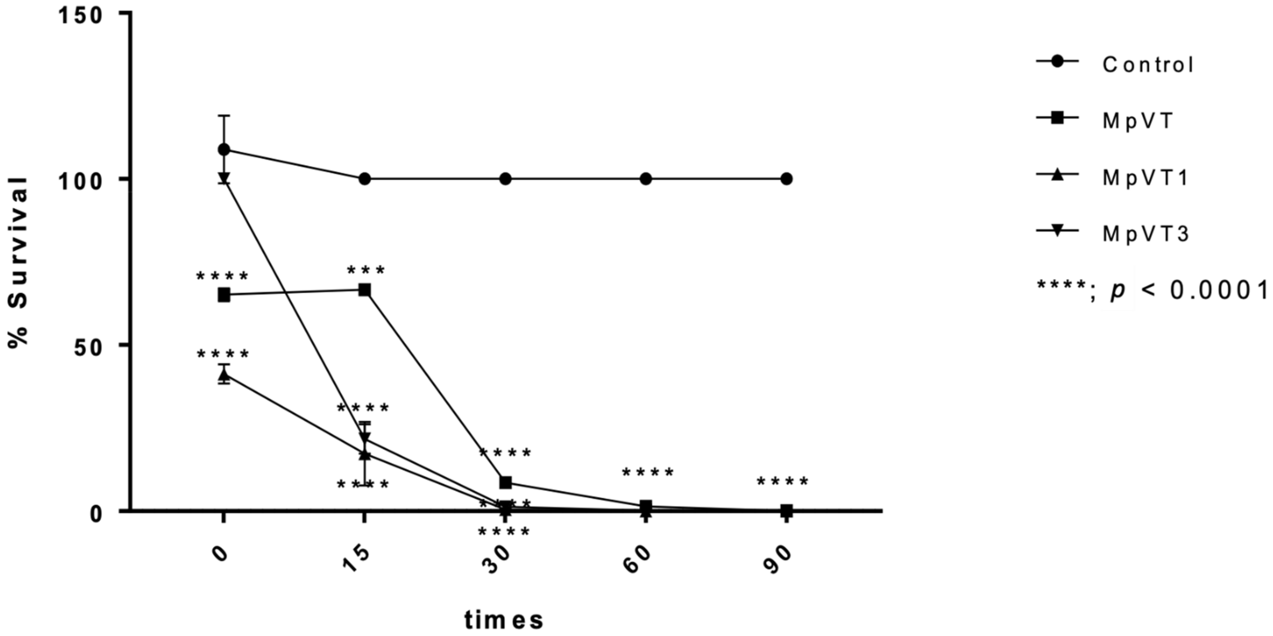 Molecules 27 00561 g007