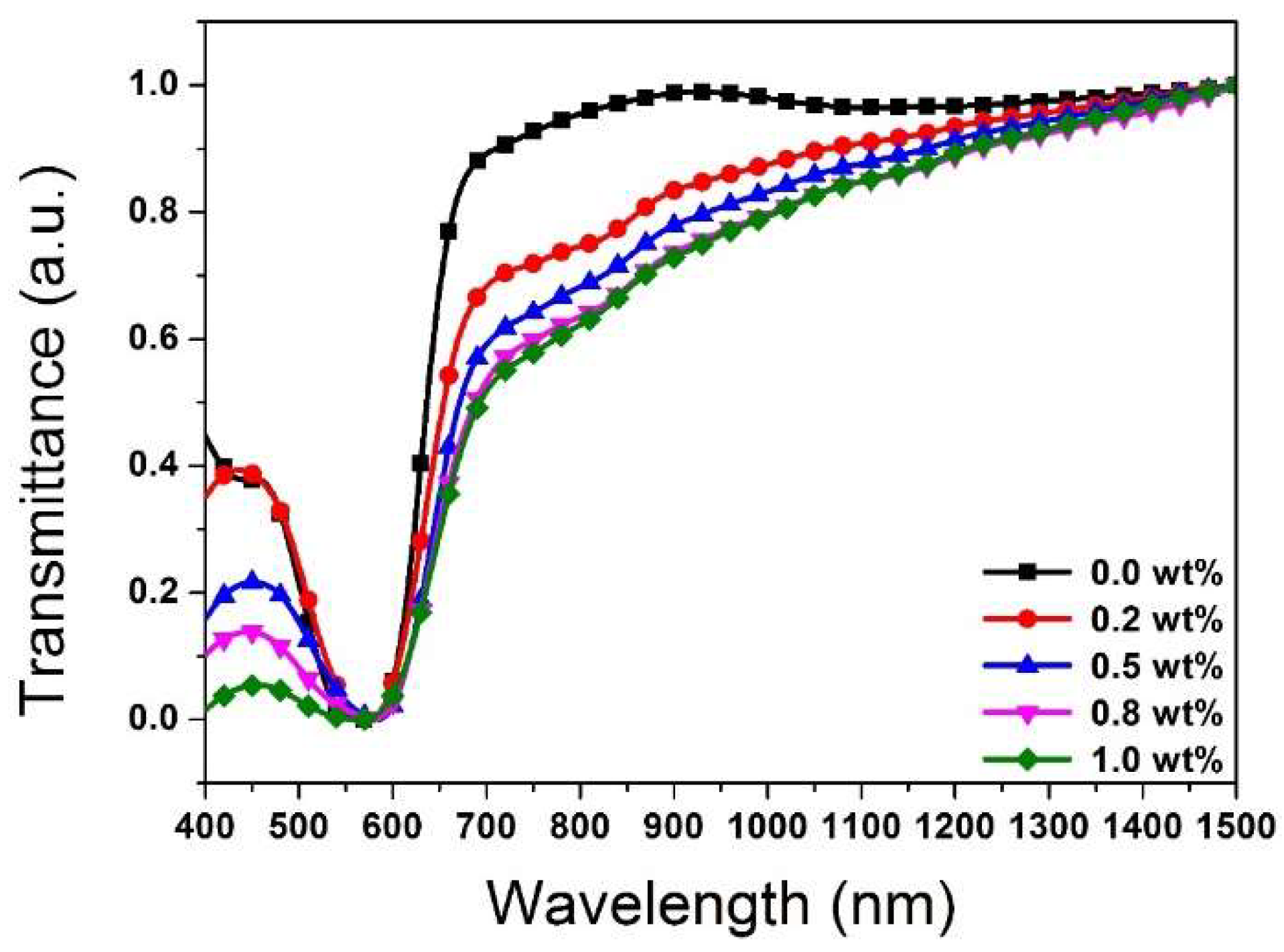 Molecules 27 00562 g003 Molecules 27 00562 g003