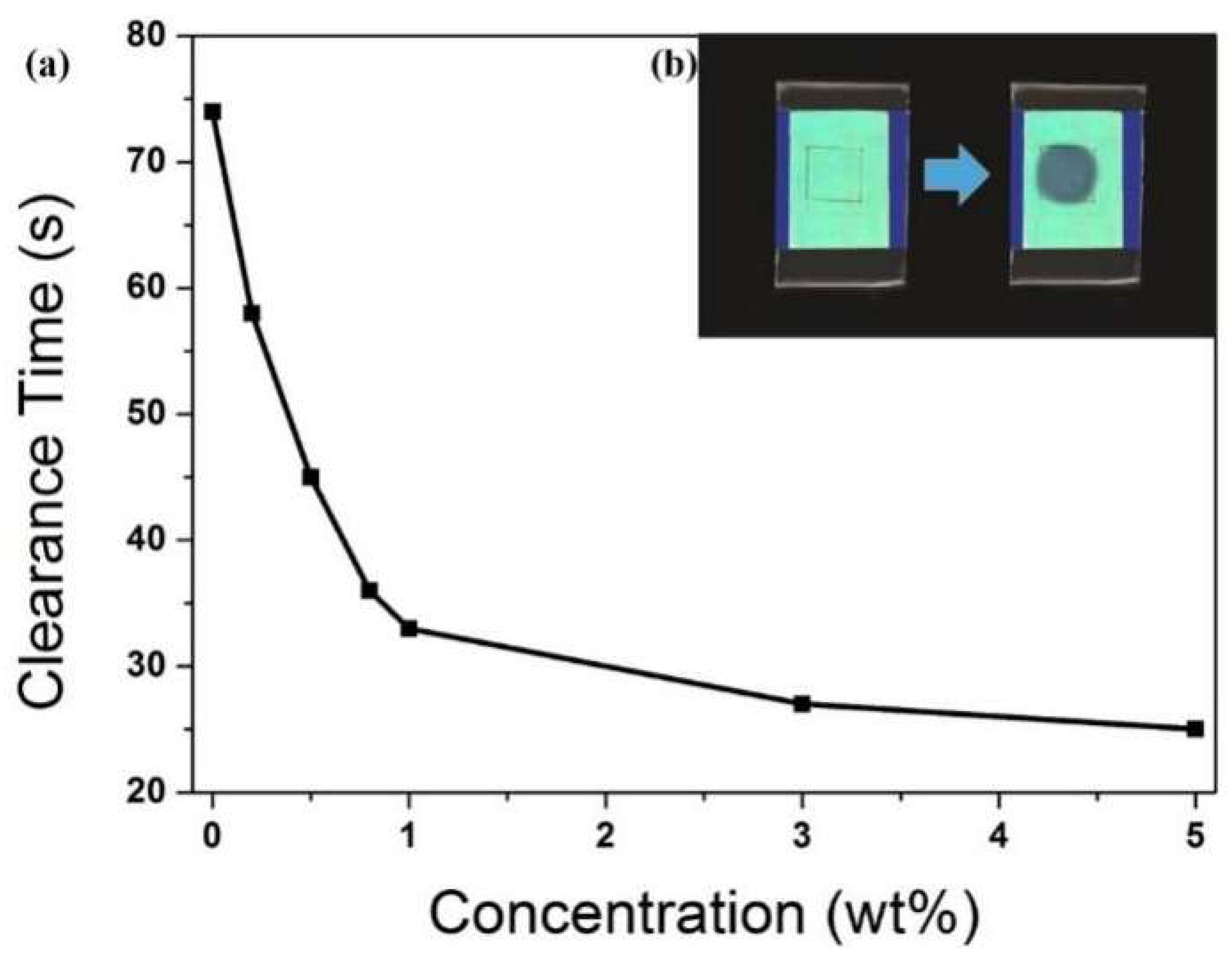 Molecules 27 00562 g004 Molecules 27 00562 g004