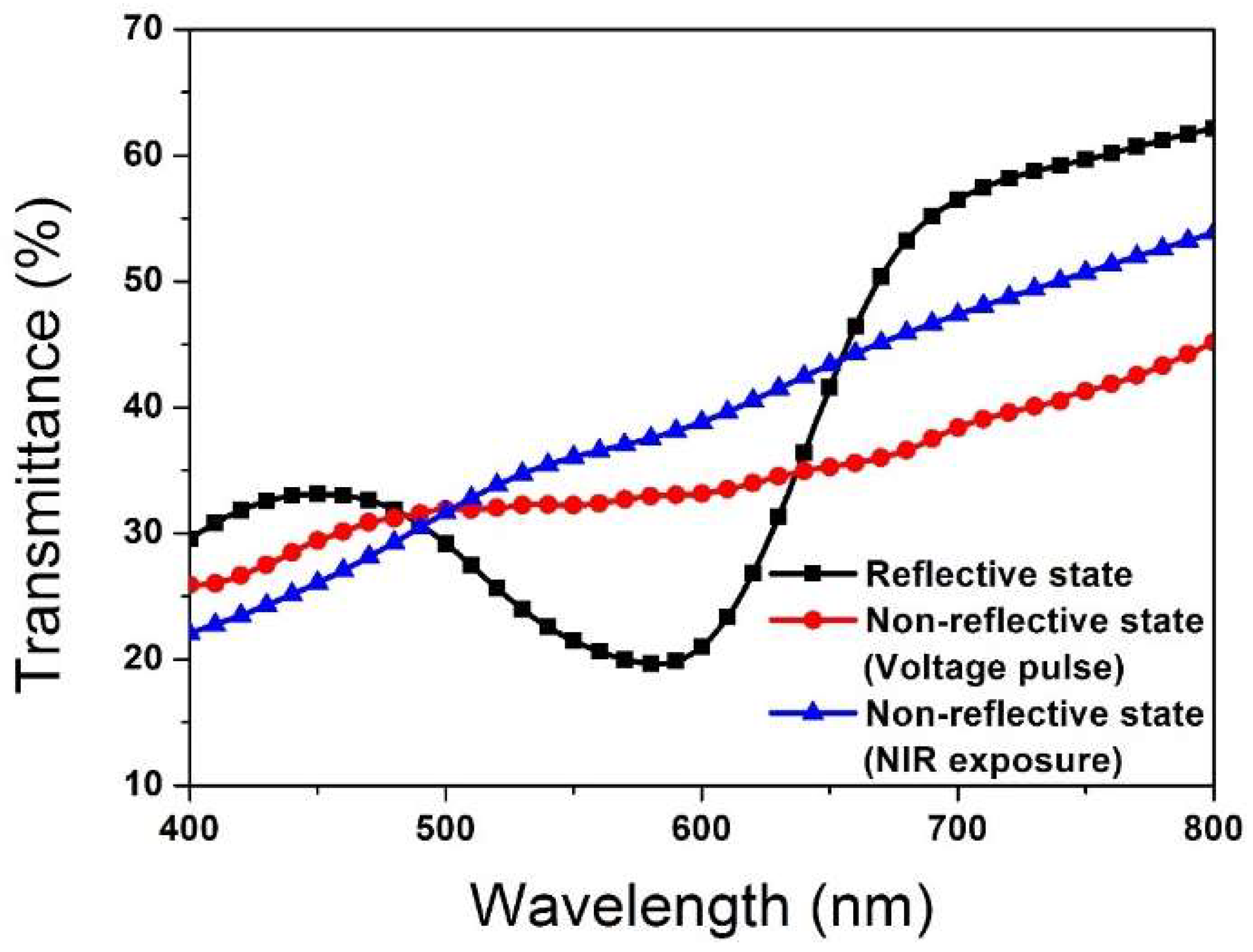 Molecules 27 00562 g006 Molecules 27 00562 g006