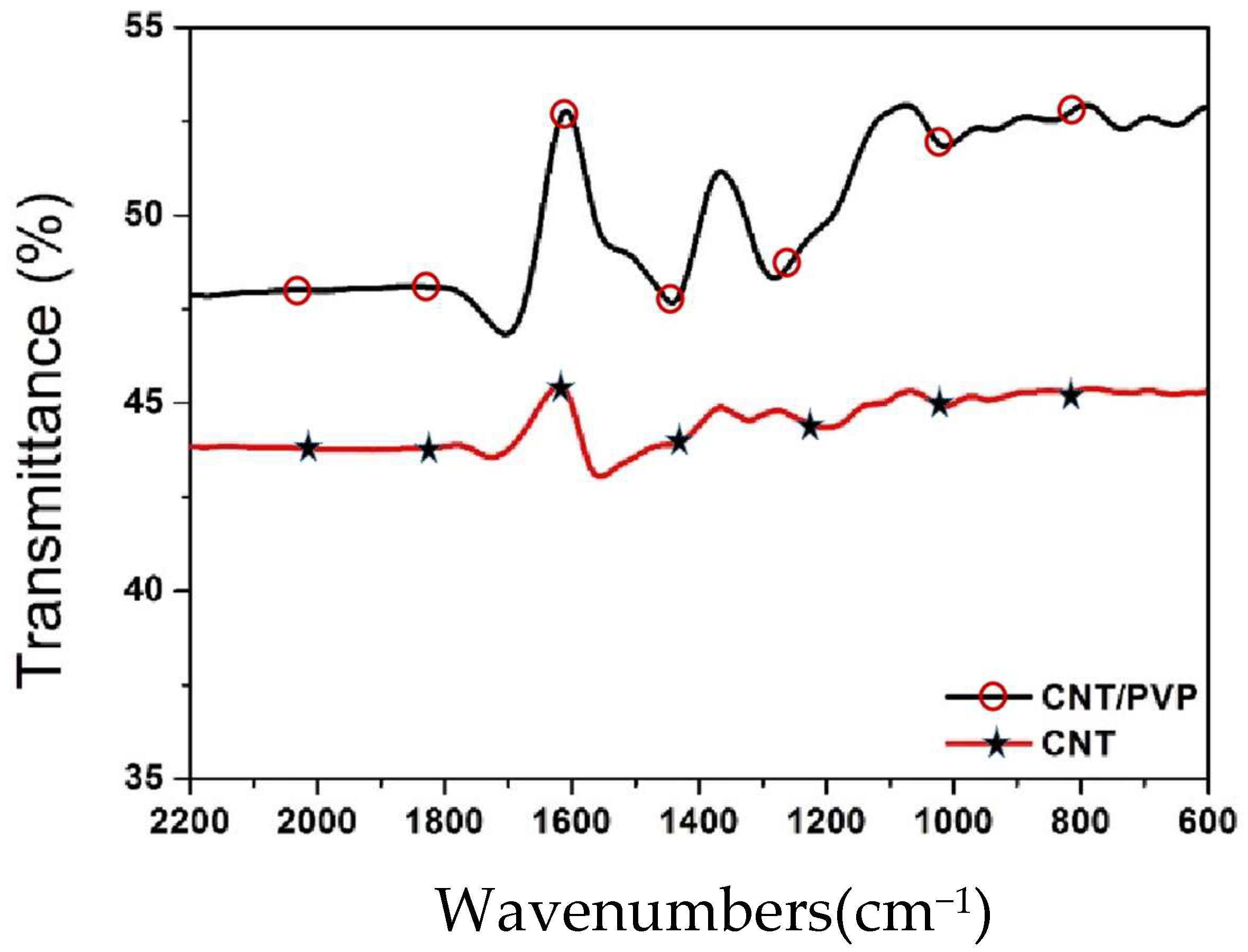Molecules 27 00562 g007 Molecules 27 00562 g007