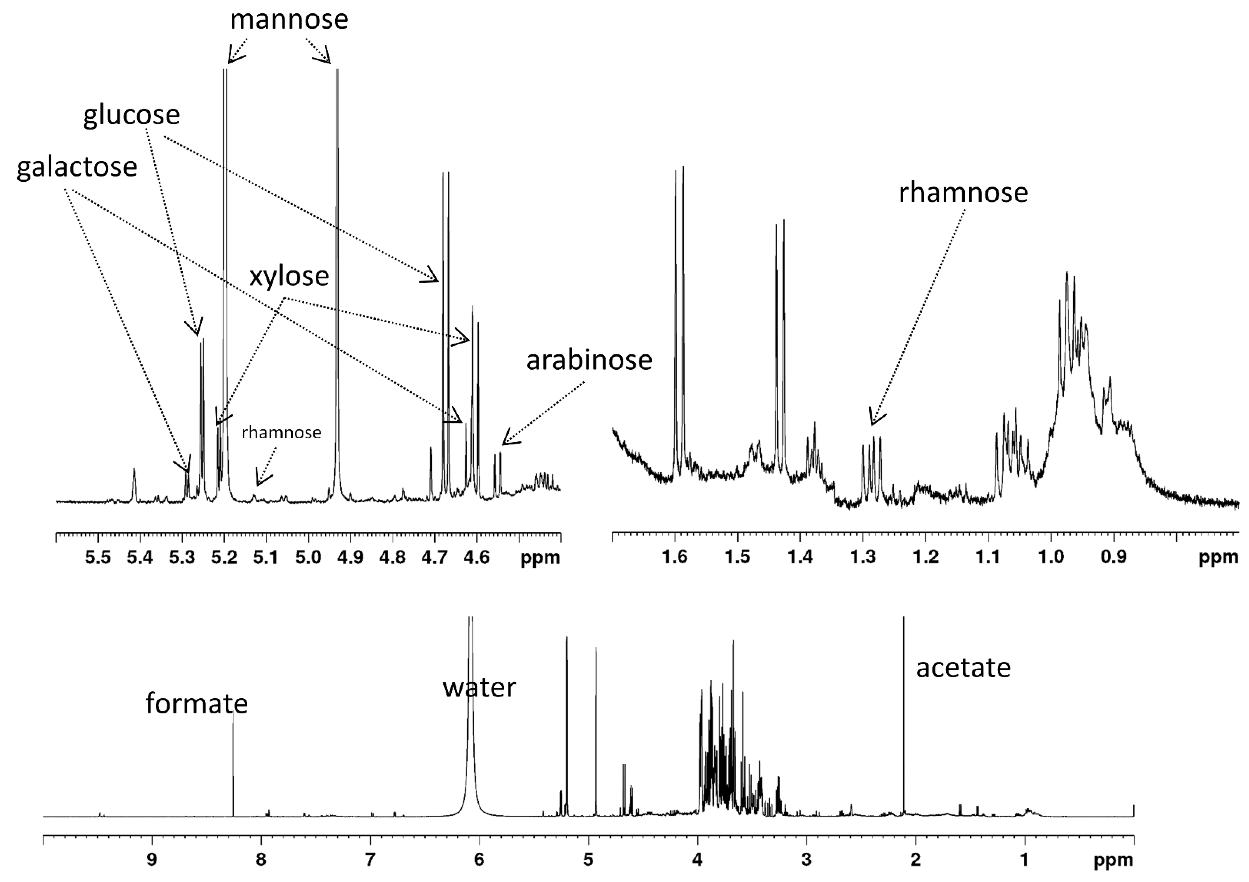 Molecules 27 00563 g001 Molecules 27 00563 g001