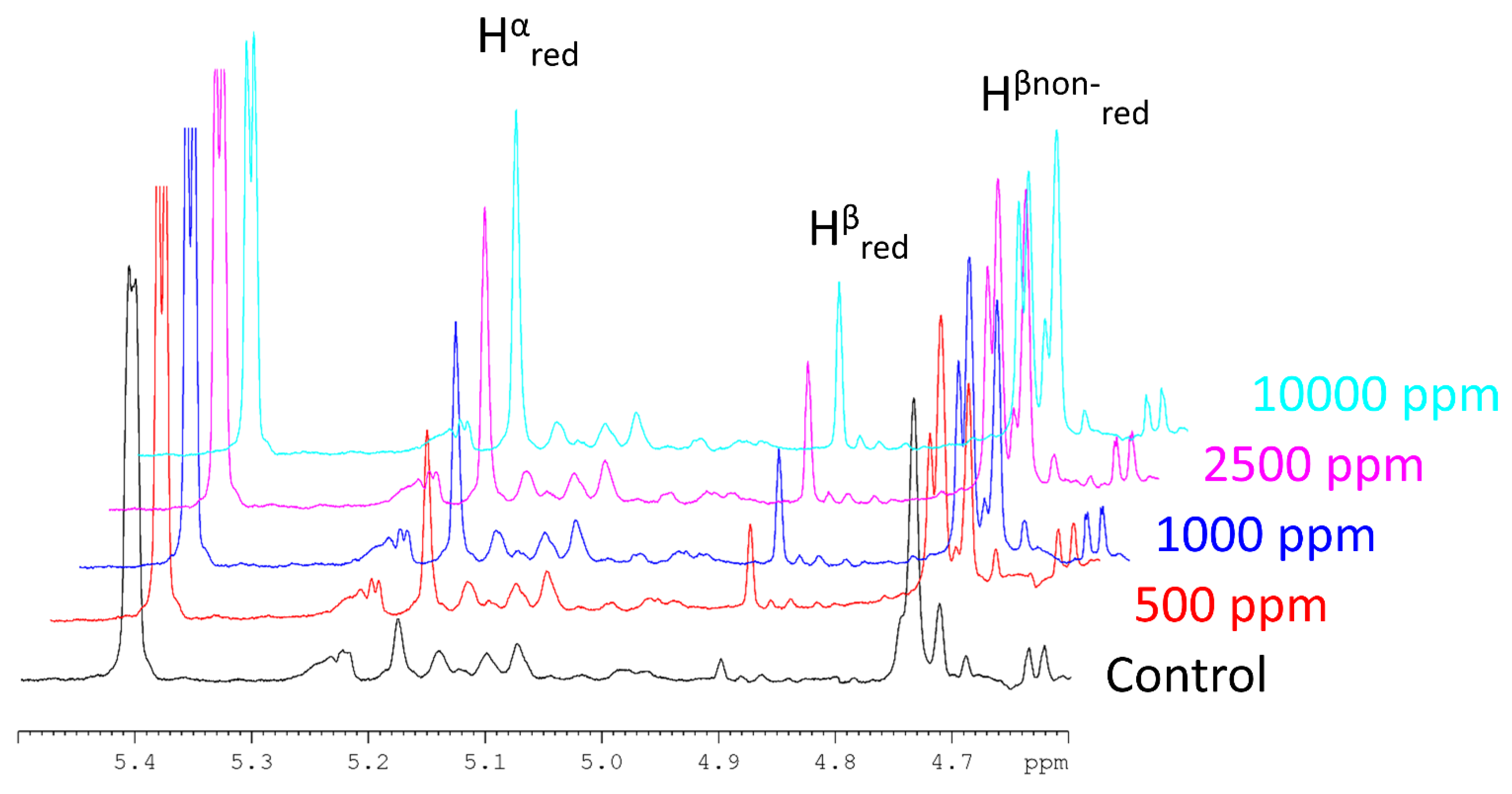 Molecules 27 00563 g002 Molecules 27 00563 g002