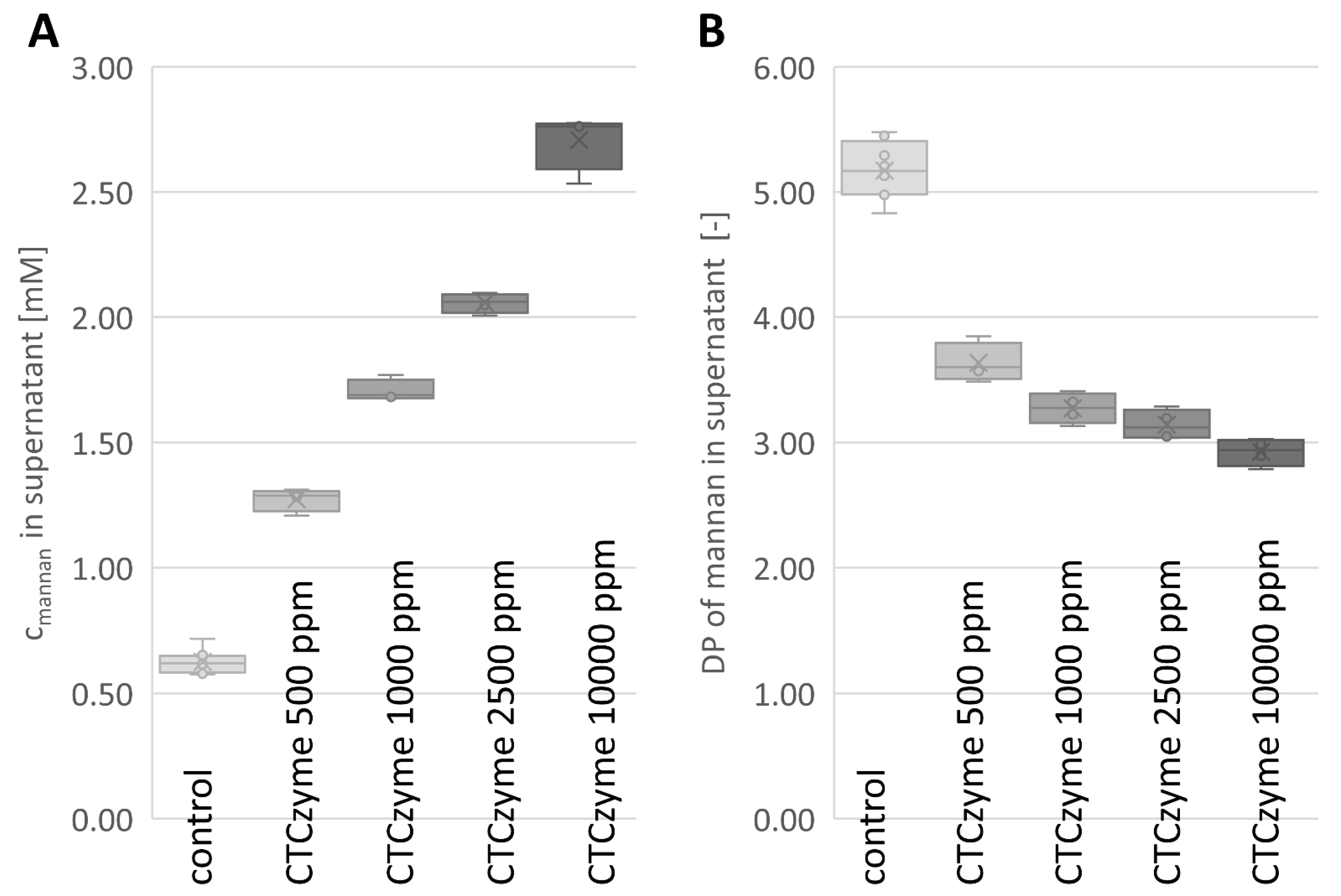 Molecules 27 00563 g003 Molecules 27 00563 g003