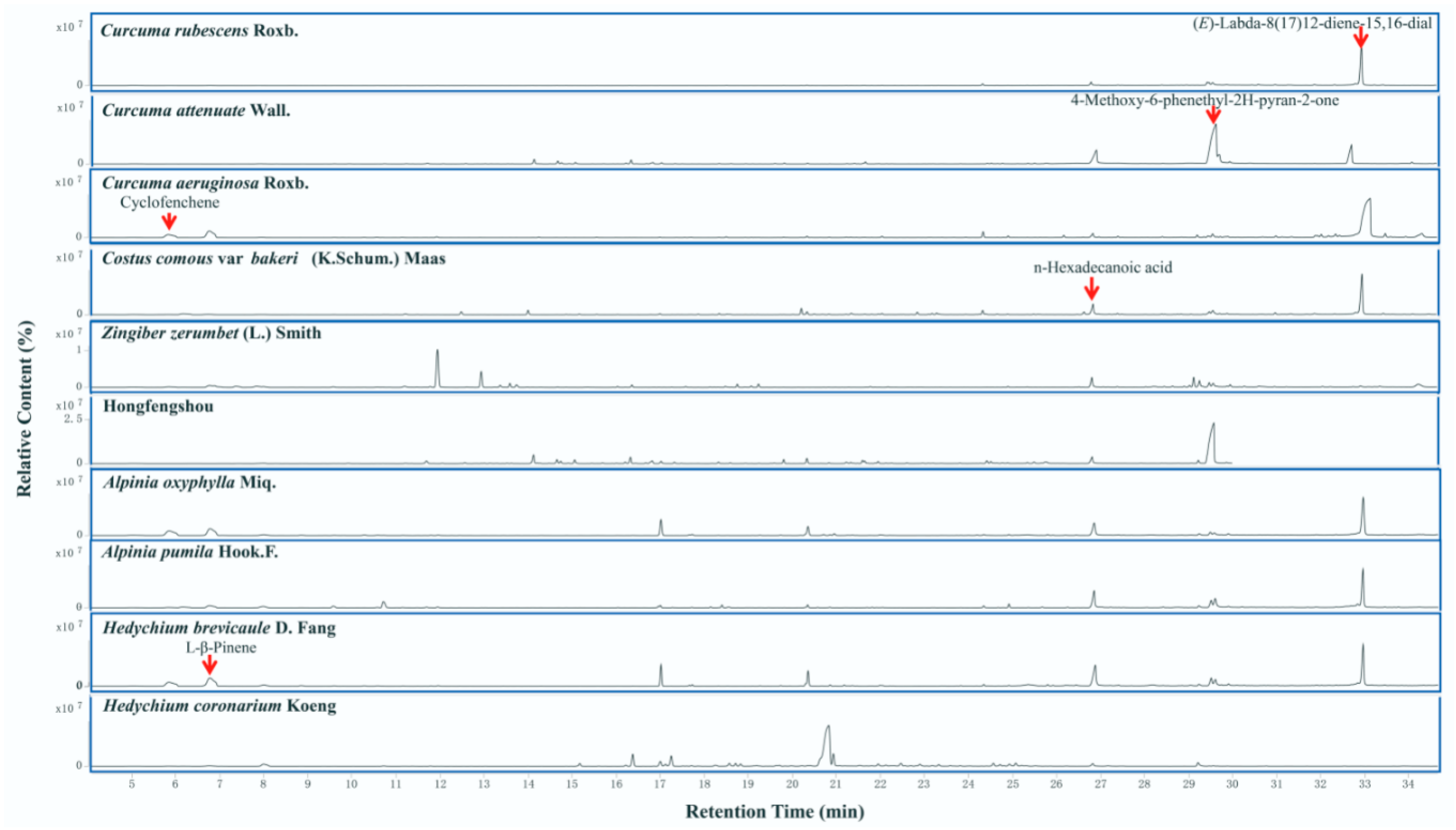 Molecules 27 00565 g002