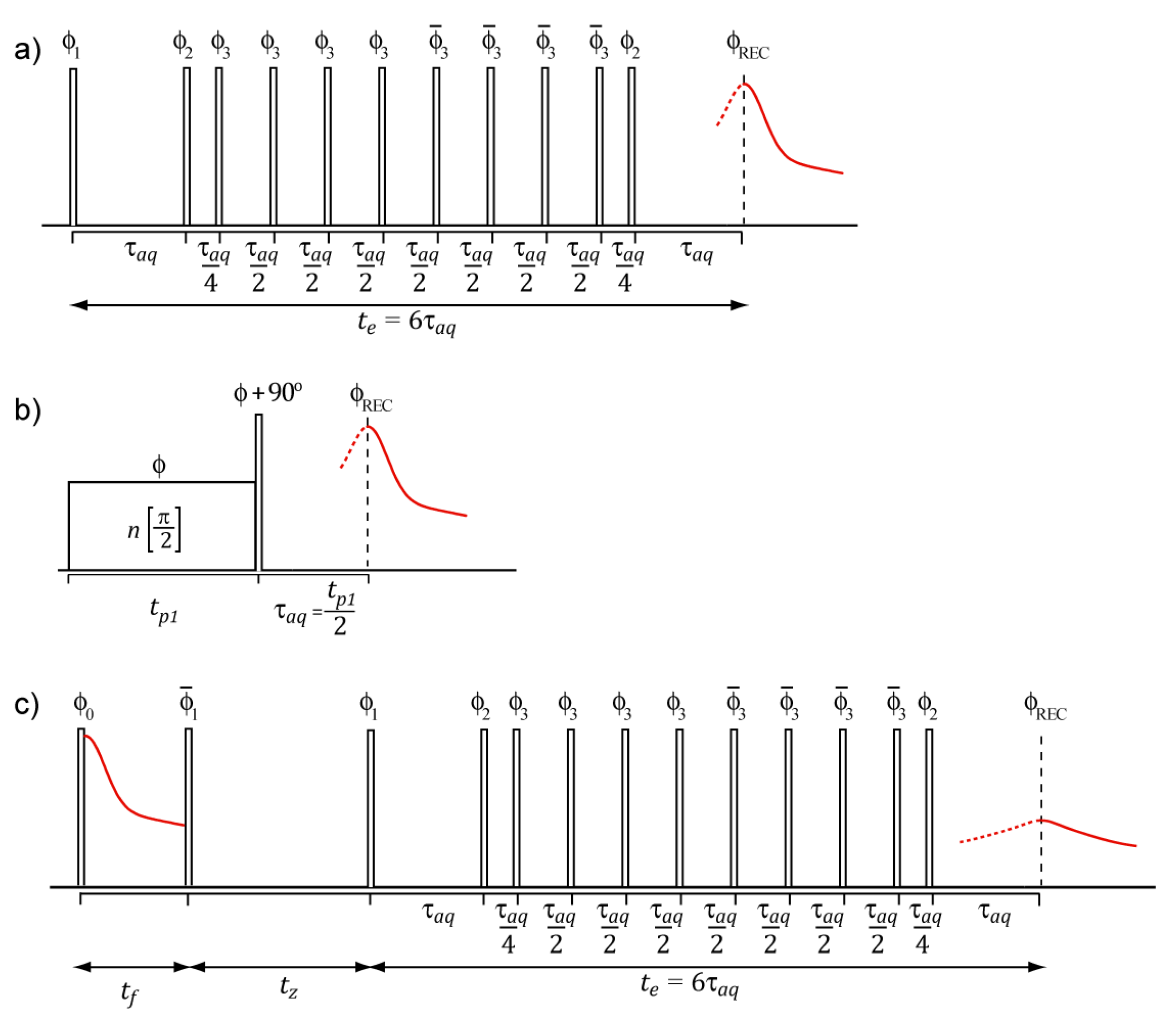 Molecules 27 00566 g001 550