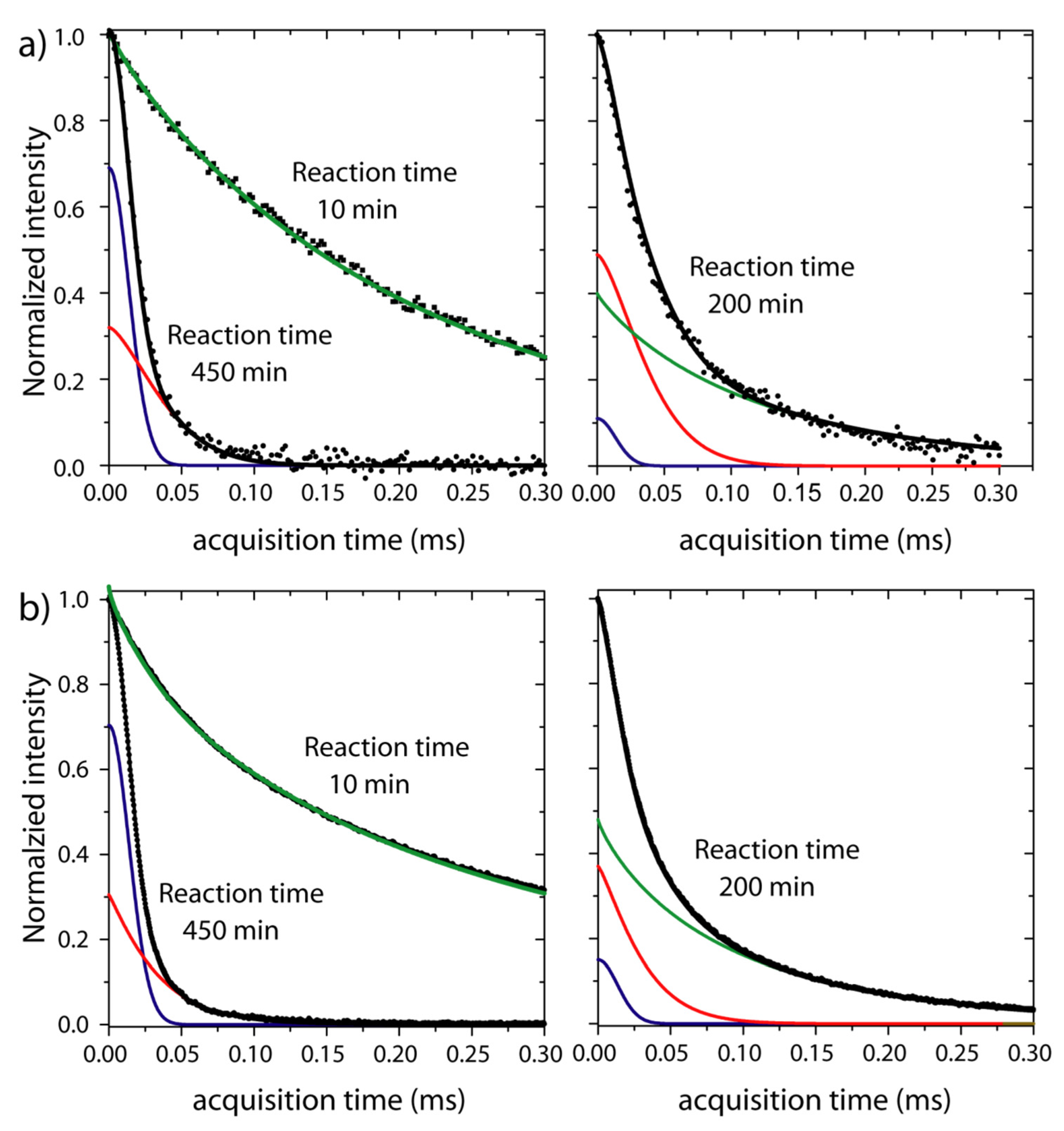 Molecules 27 00566 g002 550