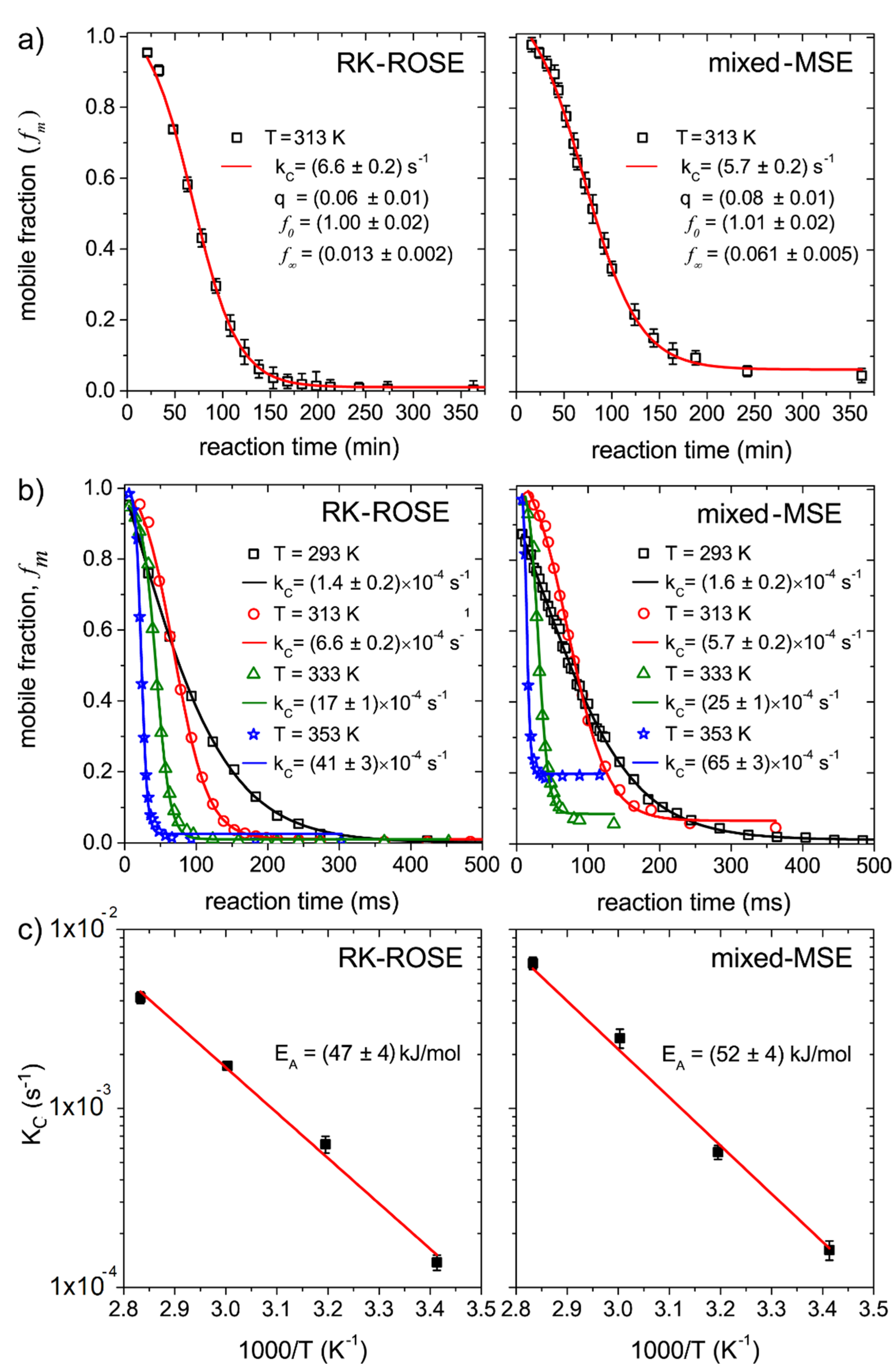 Molecules 27 00566 g003 550