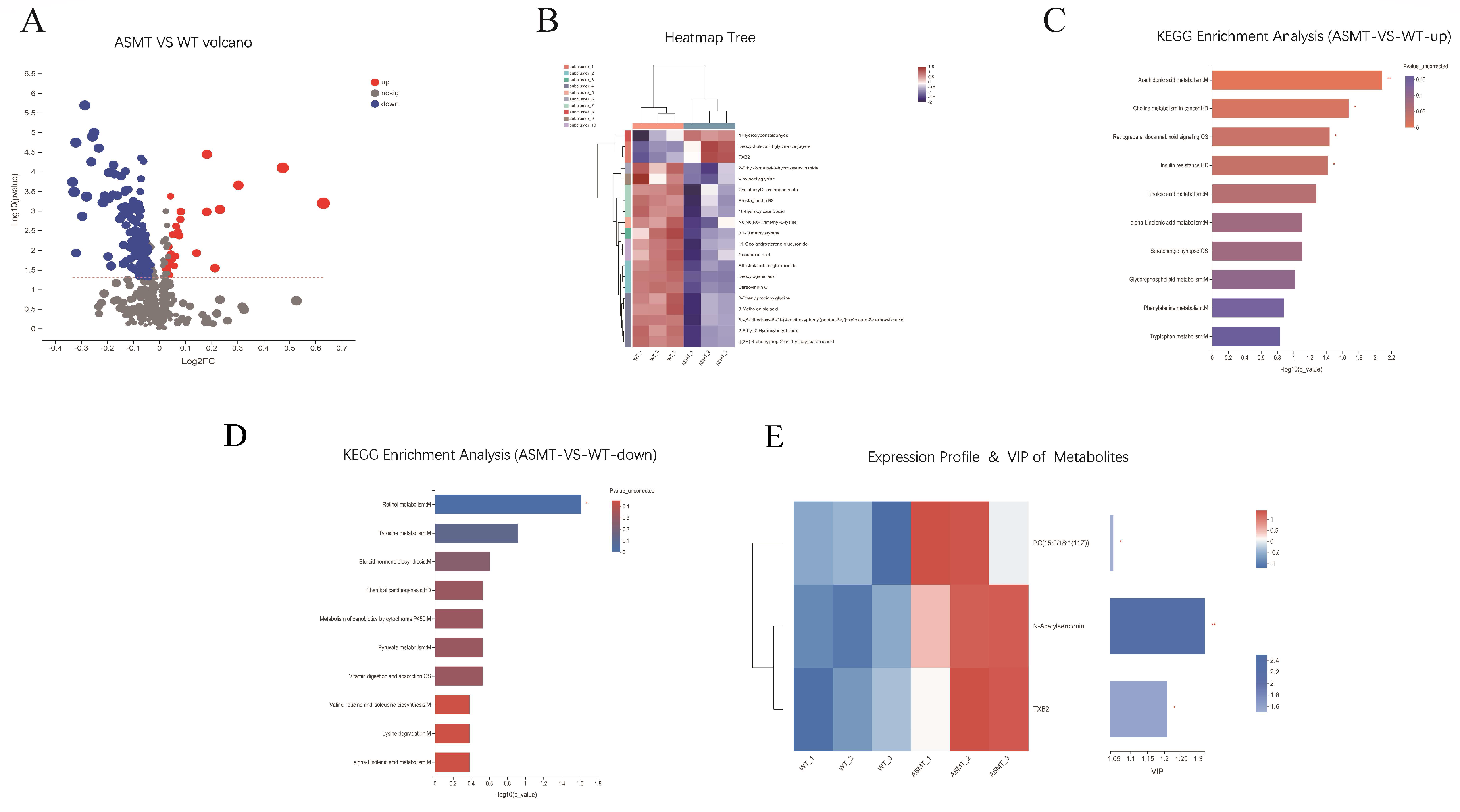 Molecules 27 00572 g008 Molecules 27 00572 g008