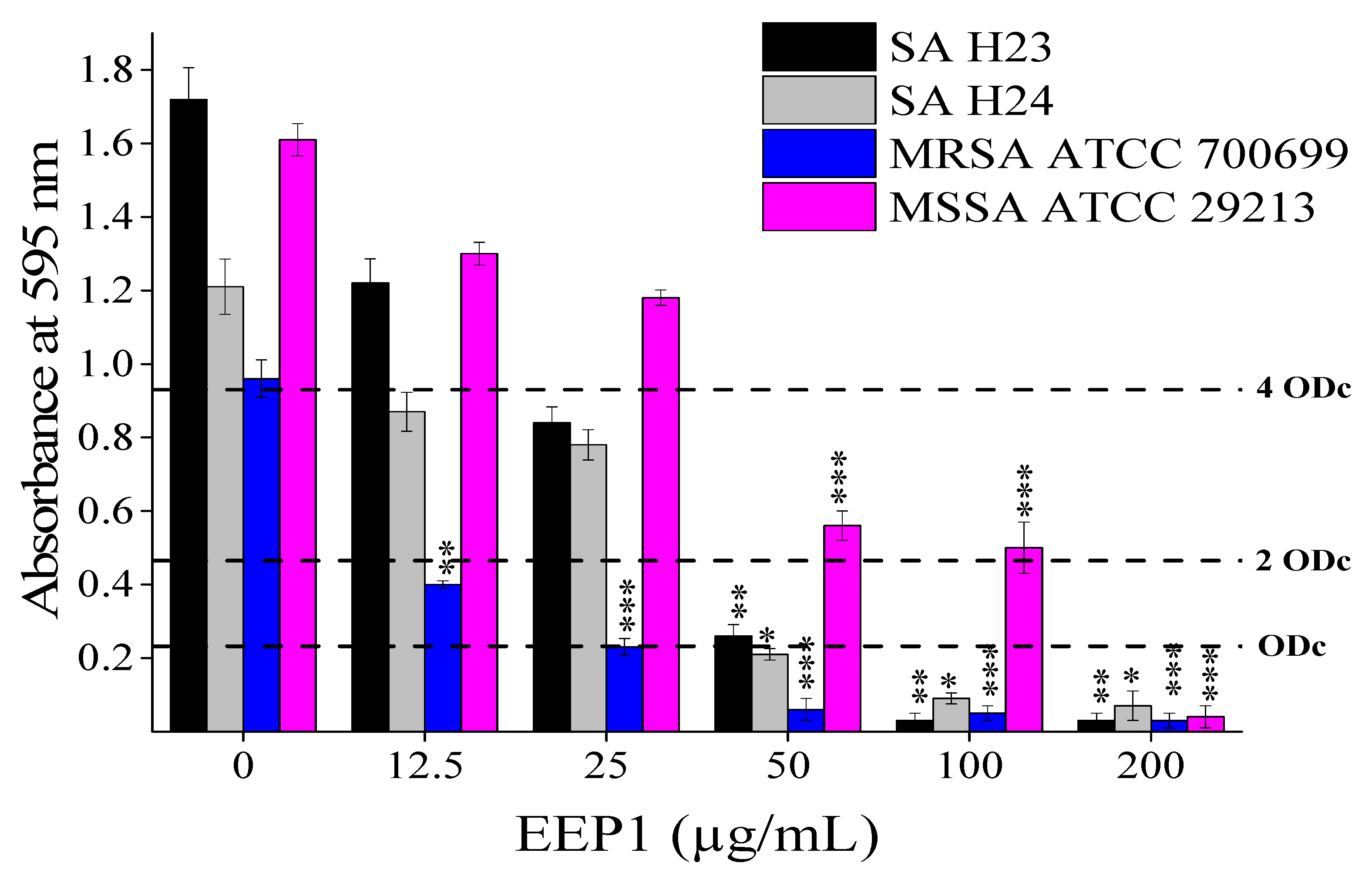 Molecules 27 00574 g002