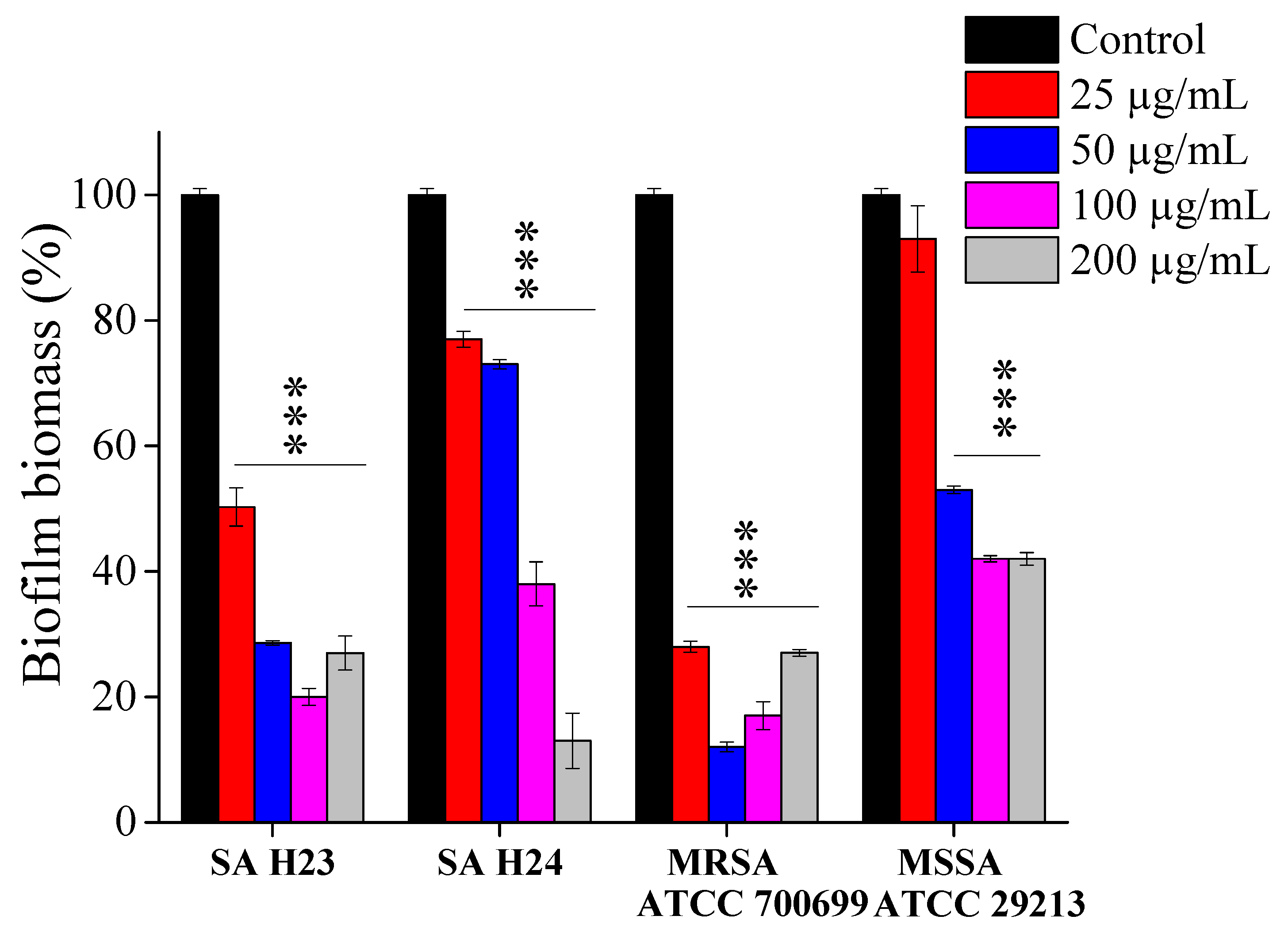 Molecules 27 00574 g003