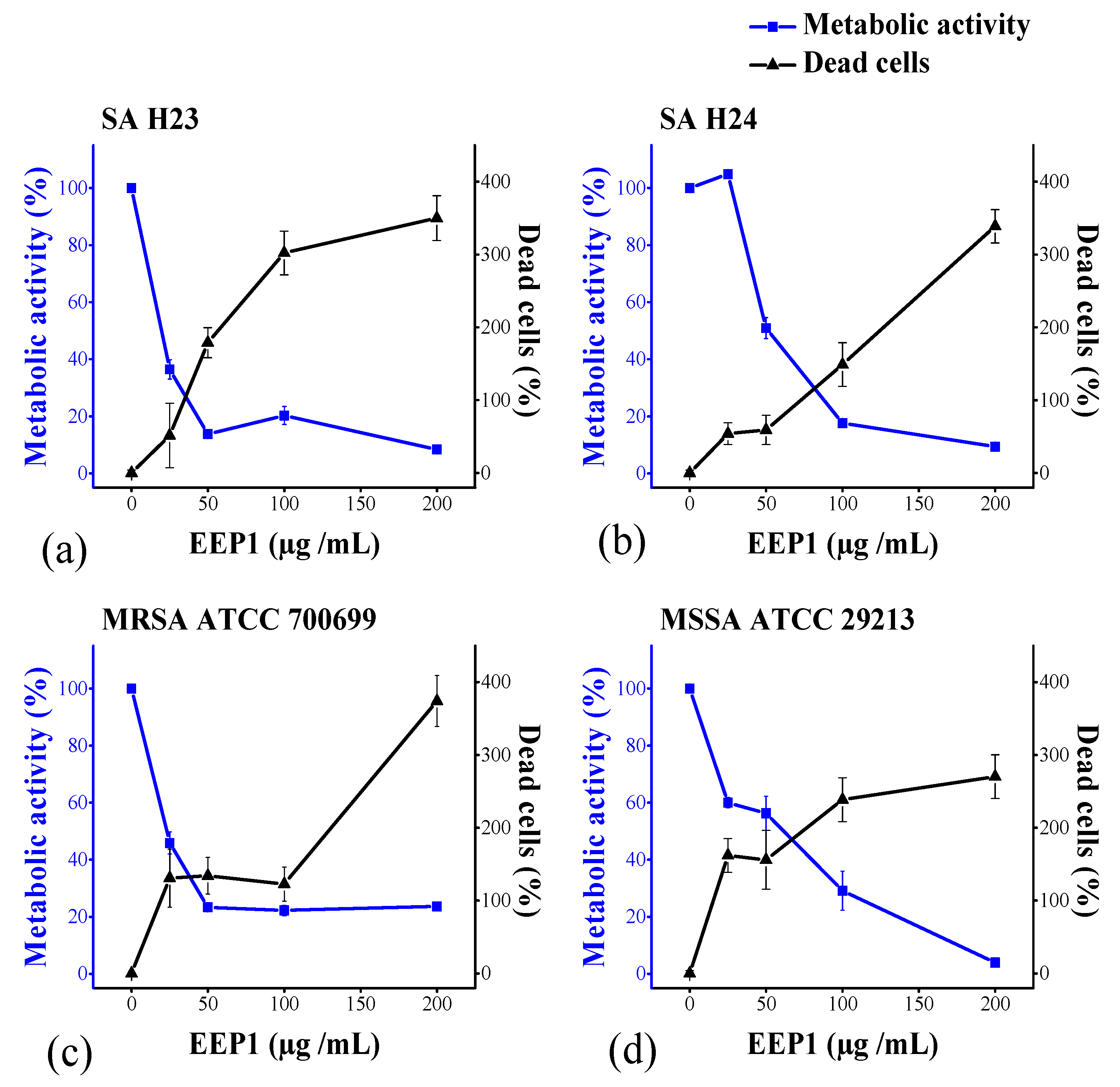 Molecules 27 00574 g004