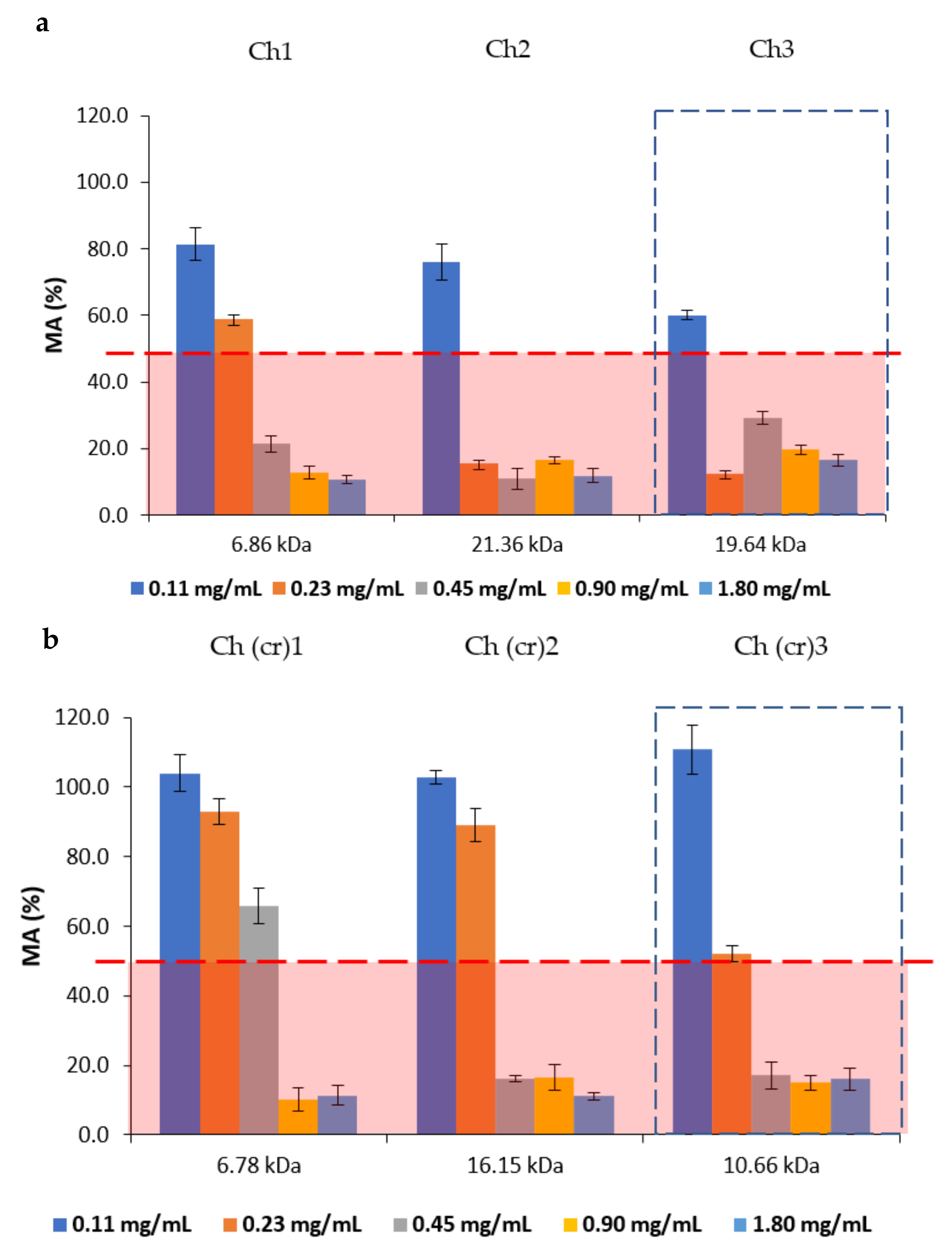 Molecules 27 00577 g005 550