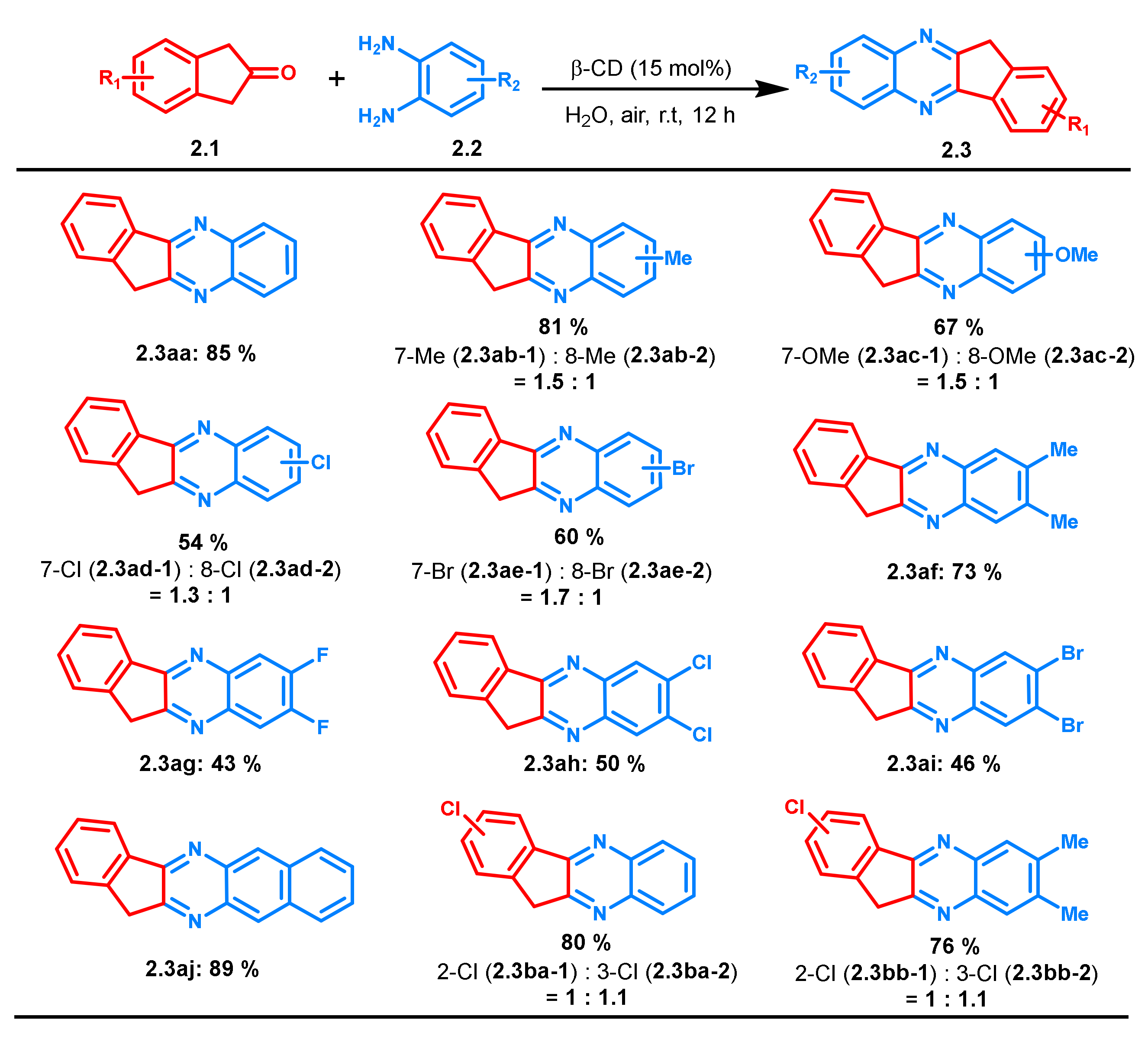 Molecules 27 00580 g002 550