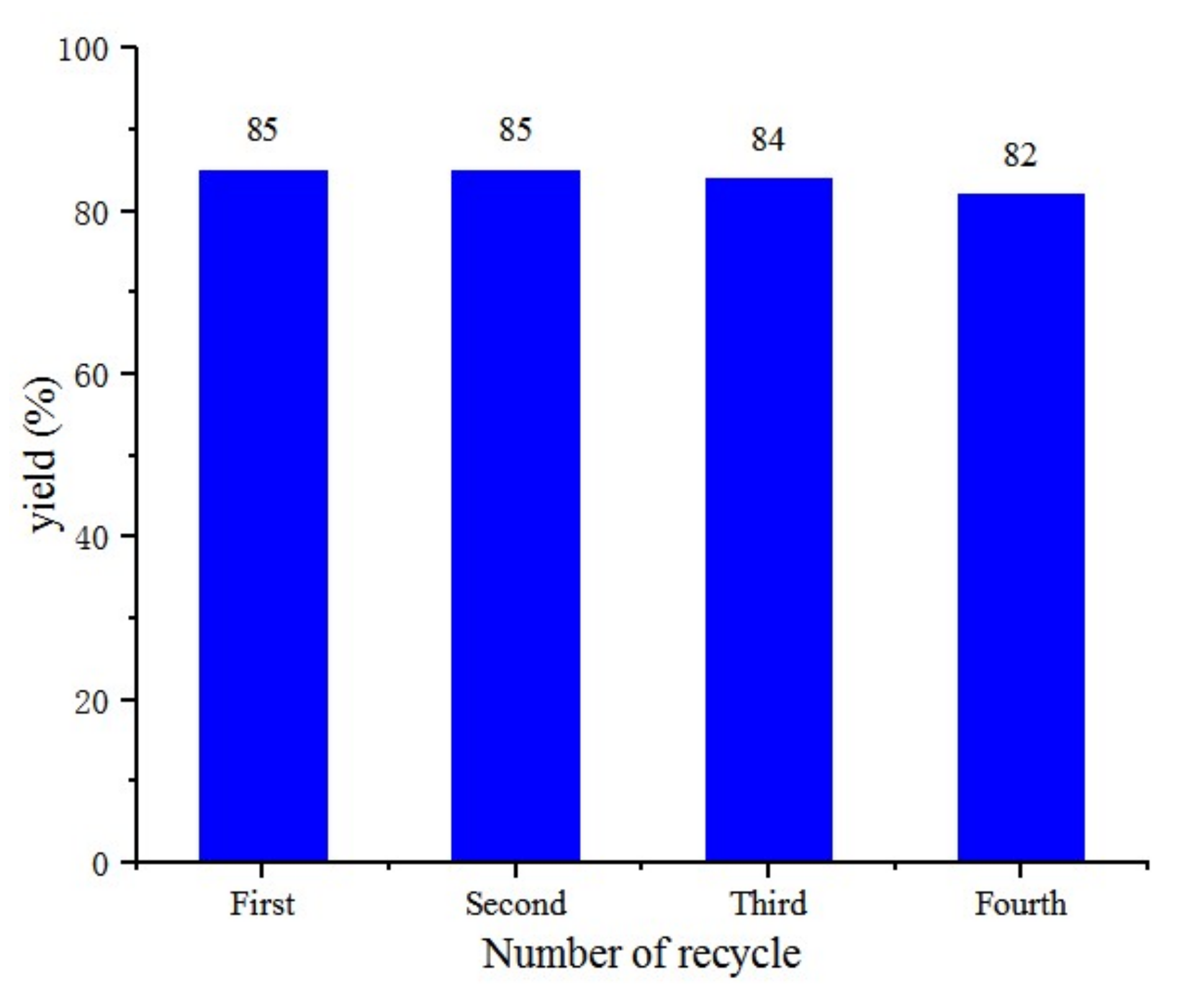 Molecules 27 00580 g004 550