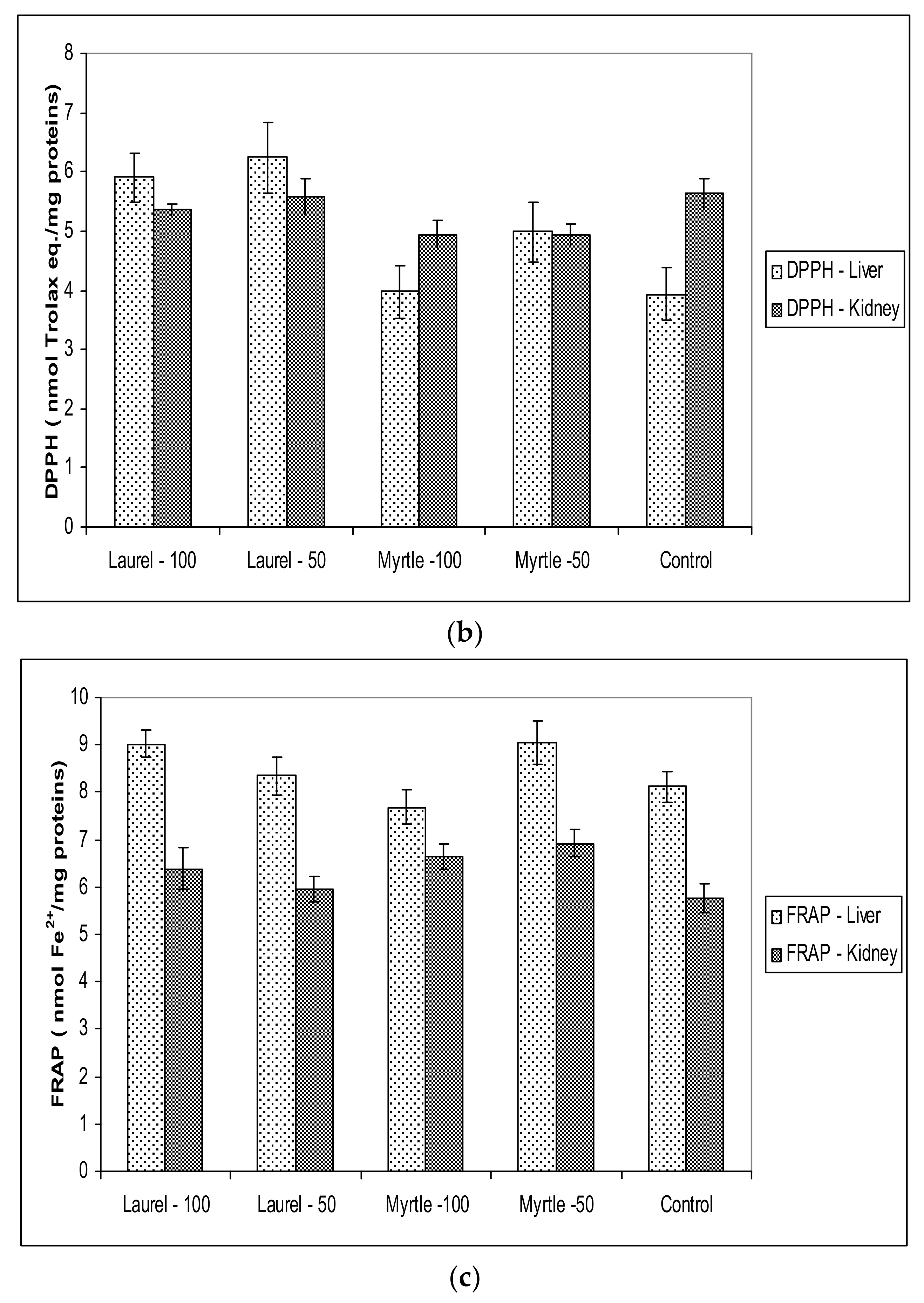Molecules 27 00581 g004b