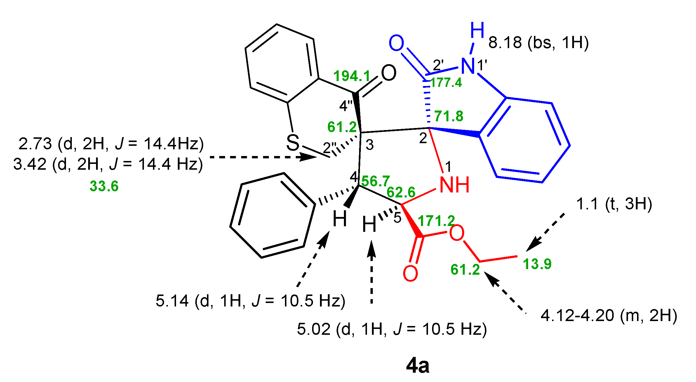 Molecules 27 00582 g002 550