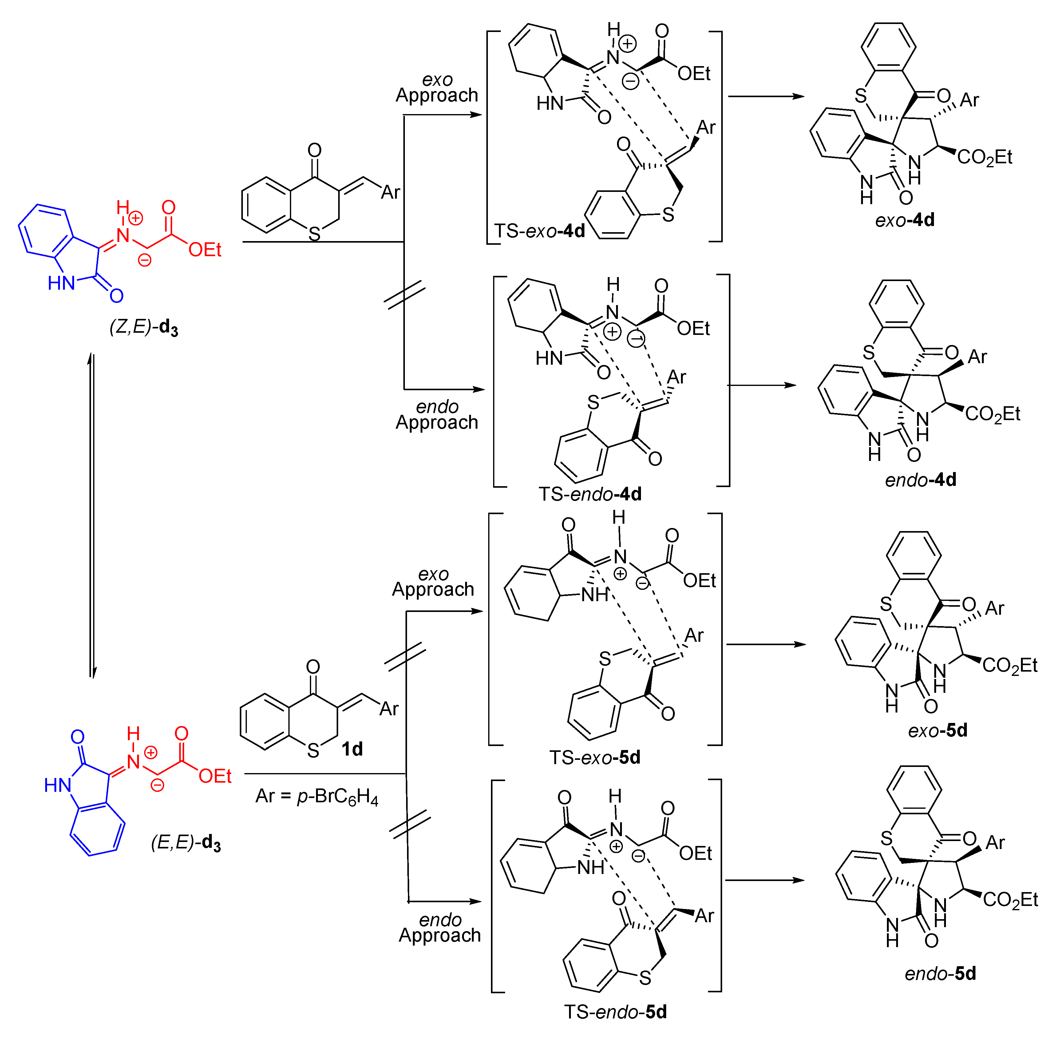 Molecules 27 00582 sch002 550