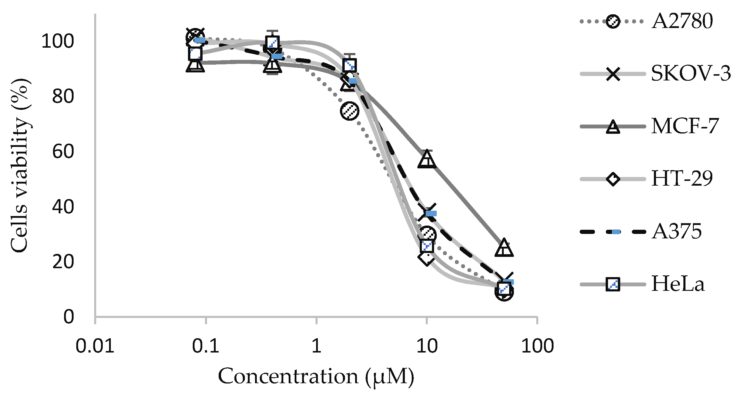 Molecules 27 00585 g002 550