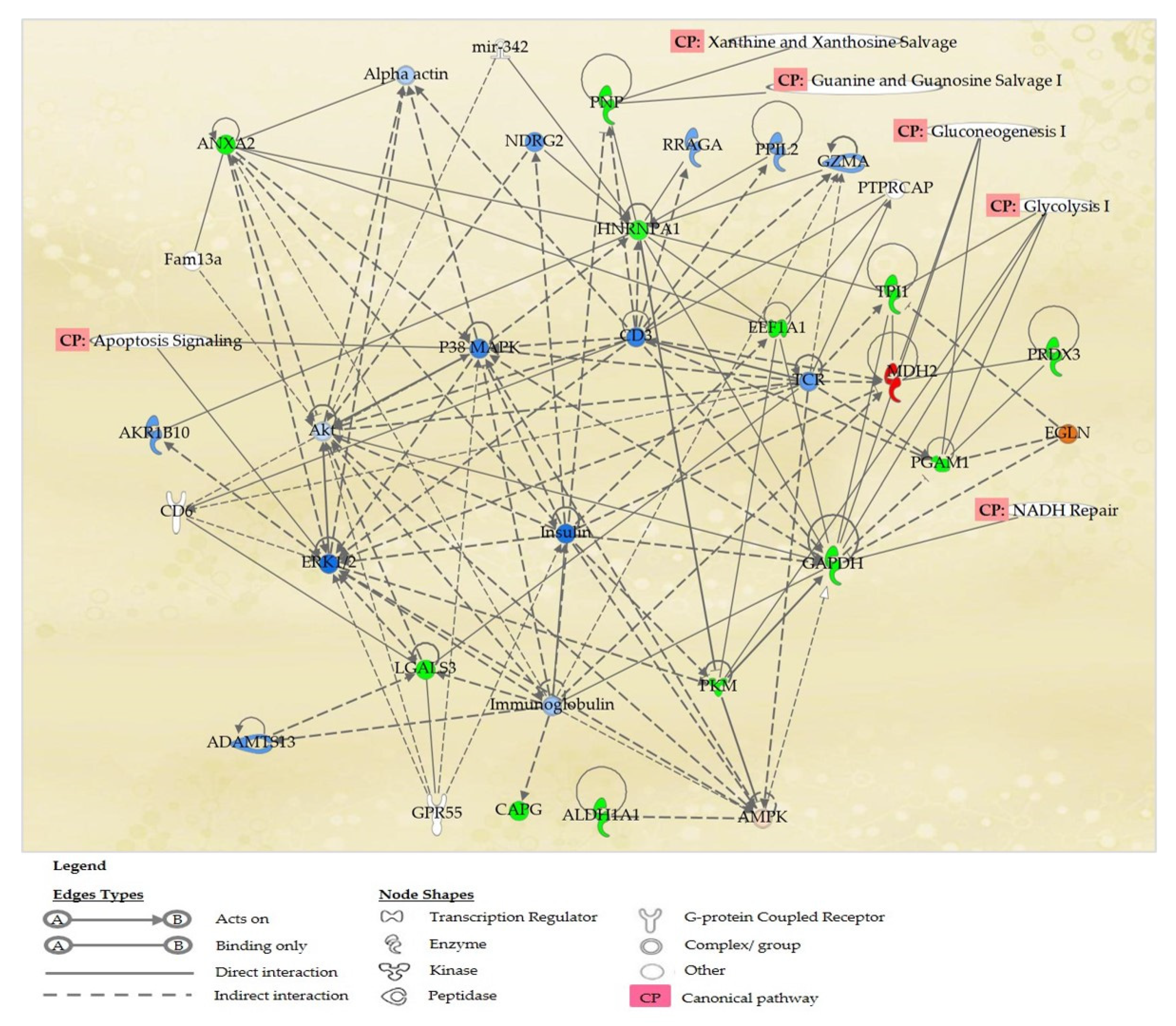Molecules 27 00585 g006 550