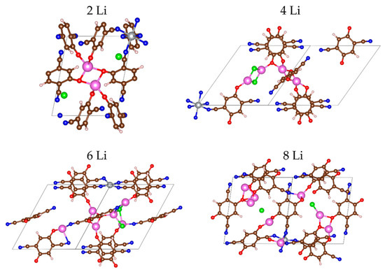 Redox Hyperactive MOF for Li+, Na+ and Mg2+ Storage