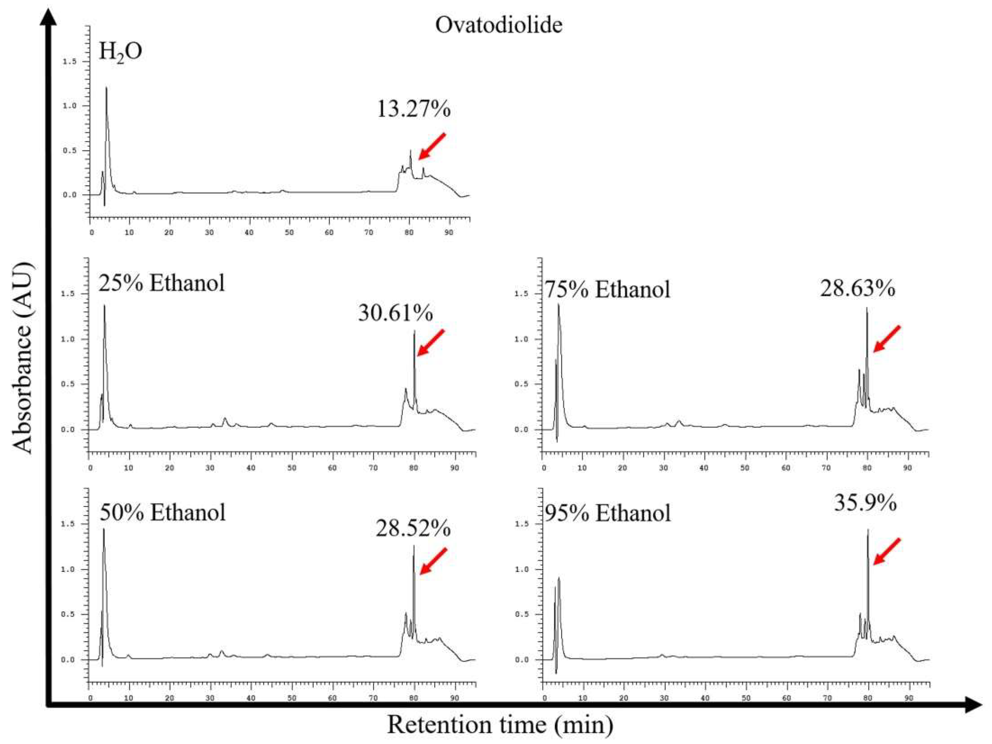 Molecules 27 00587 g002