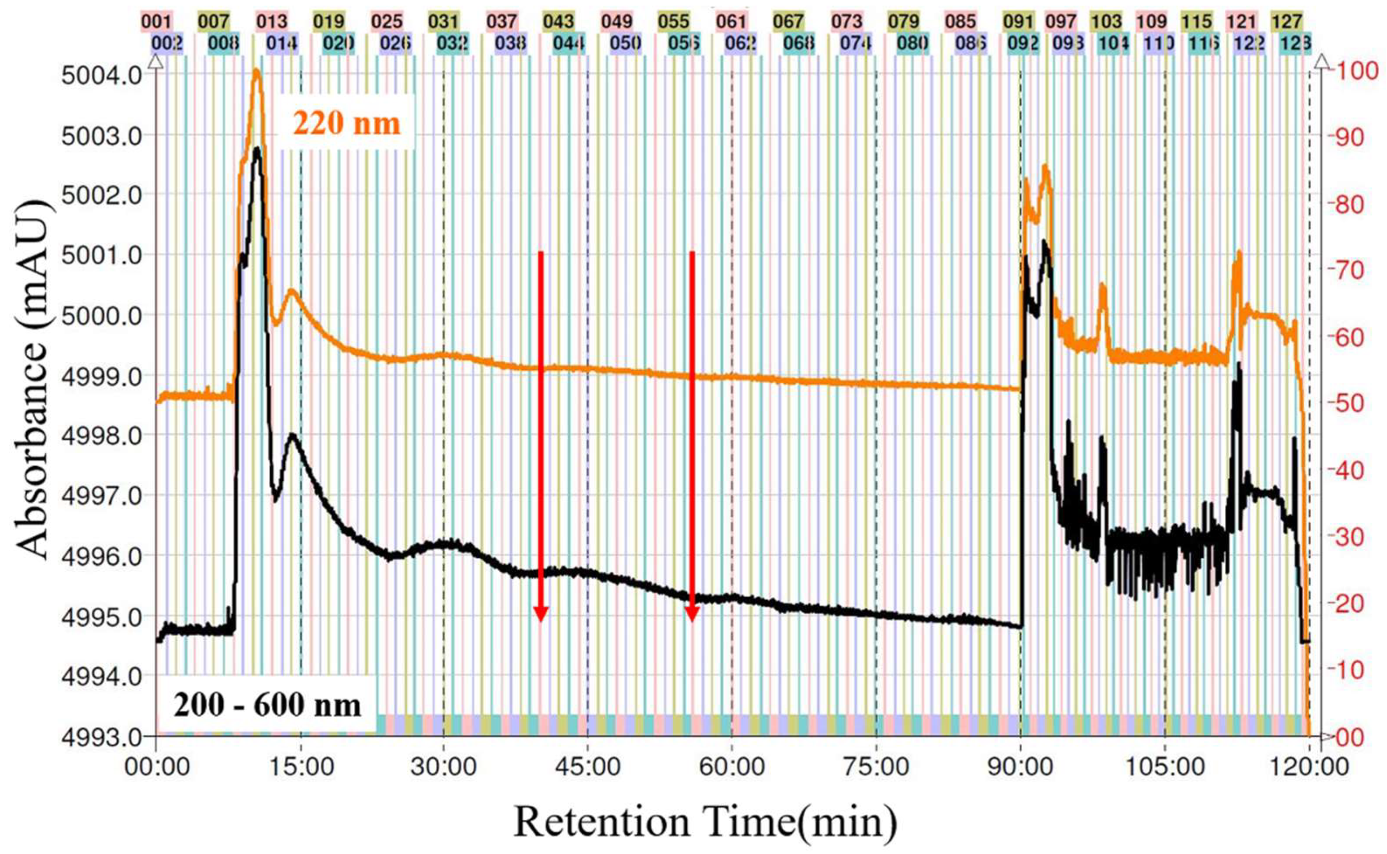 Molecules 27 00587 g003